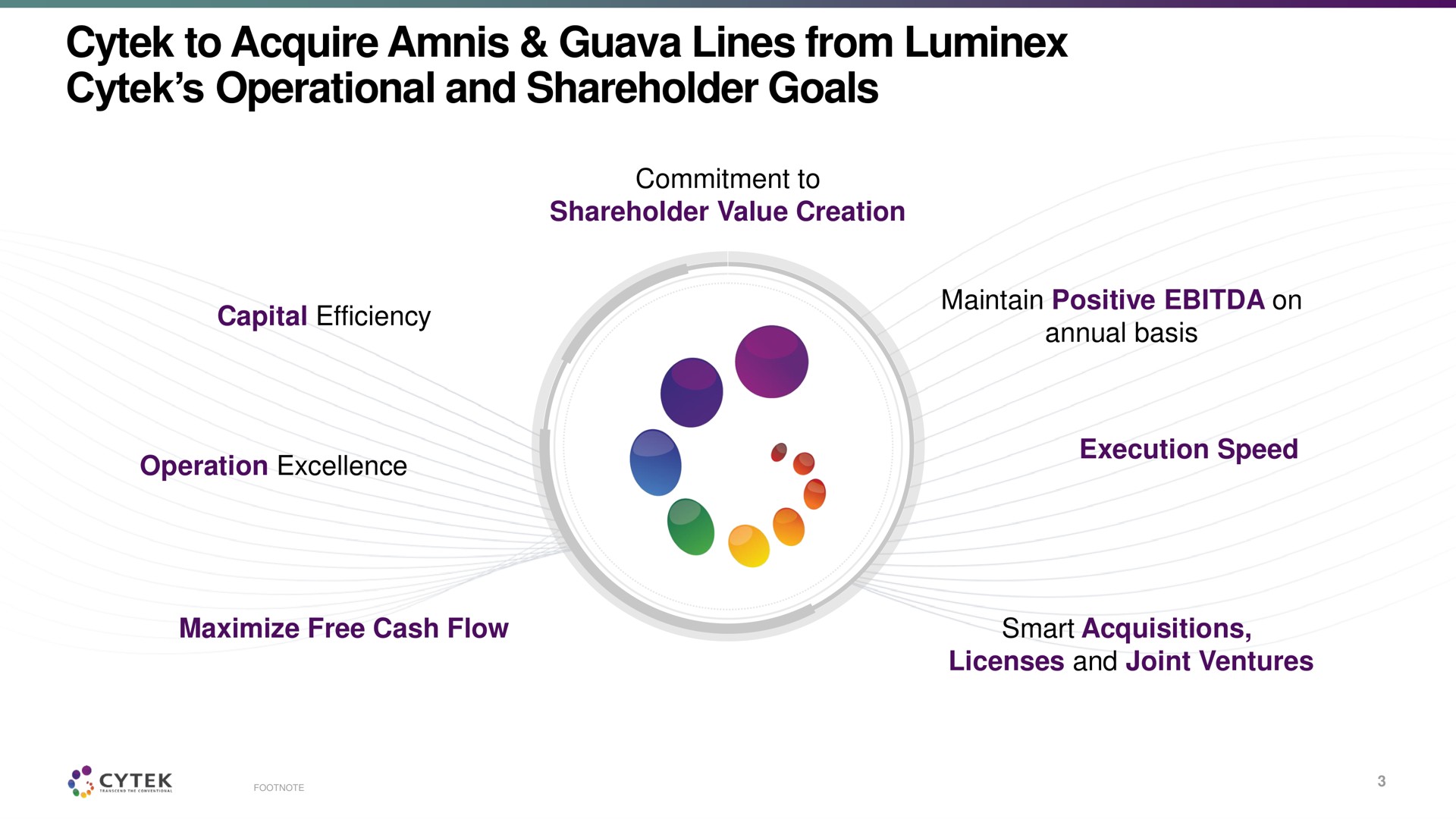 to acquire guava lines from operational and shareholder goals | Cytek
