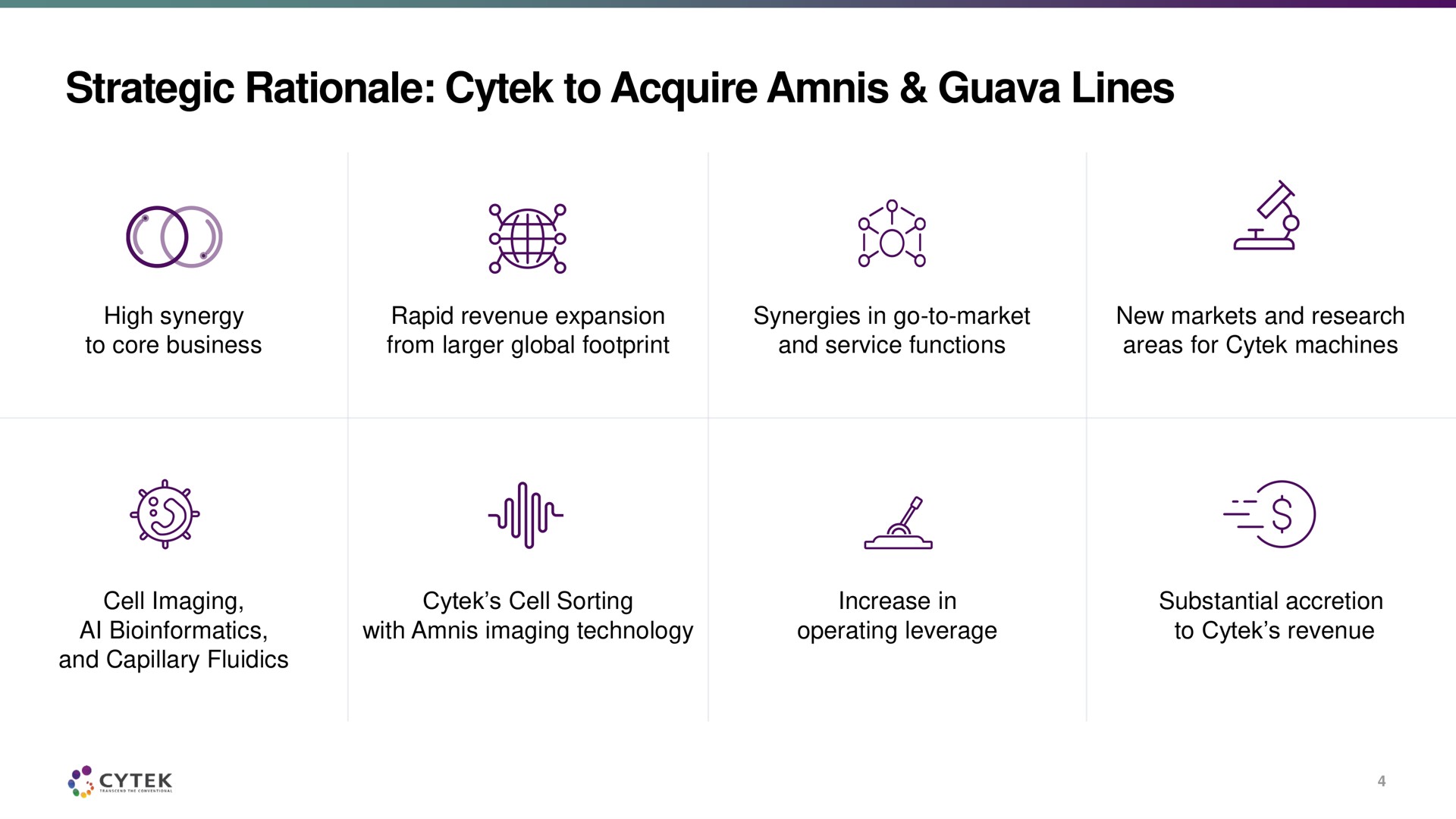 strategic rationale to acquire guava lines an me a | Cytek