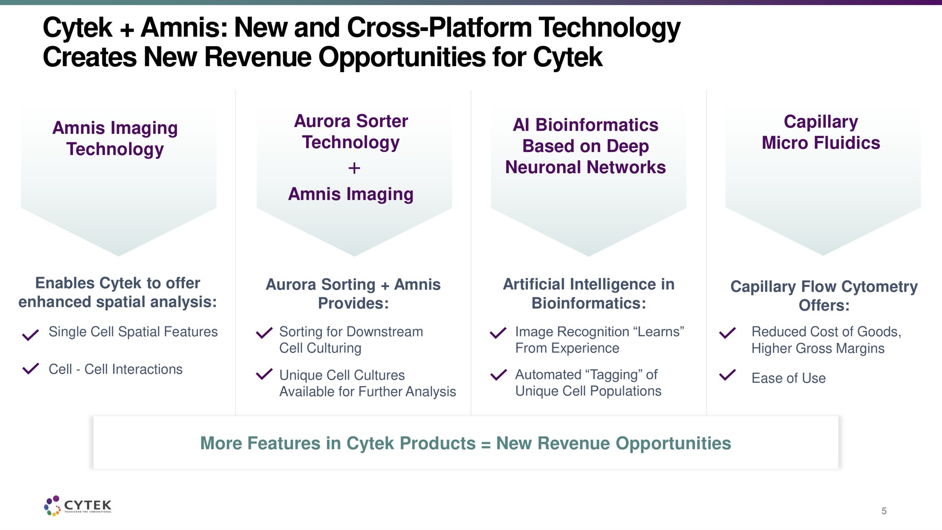 new and cross platform technology creates new revenue opportunities for | Cytek
