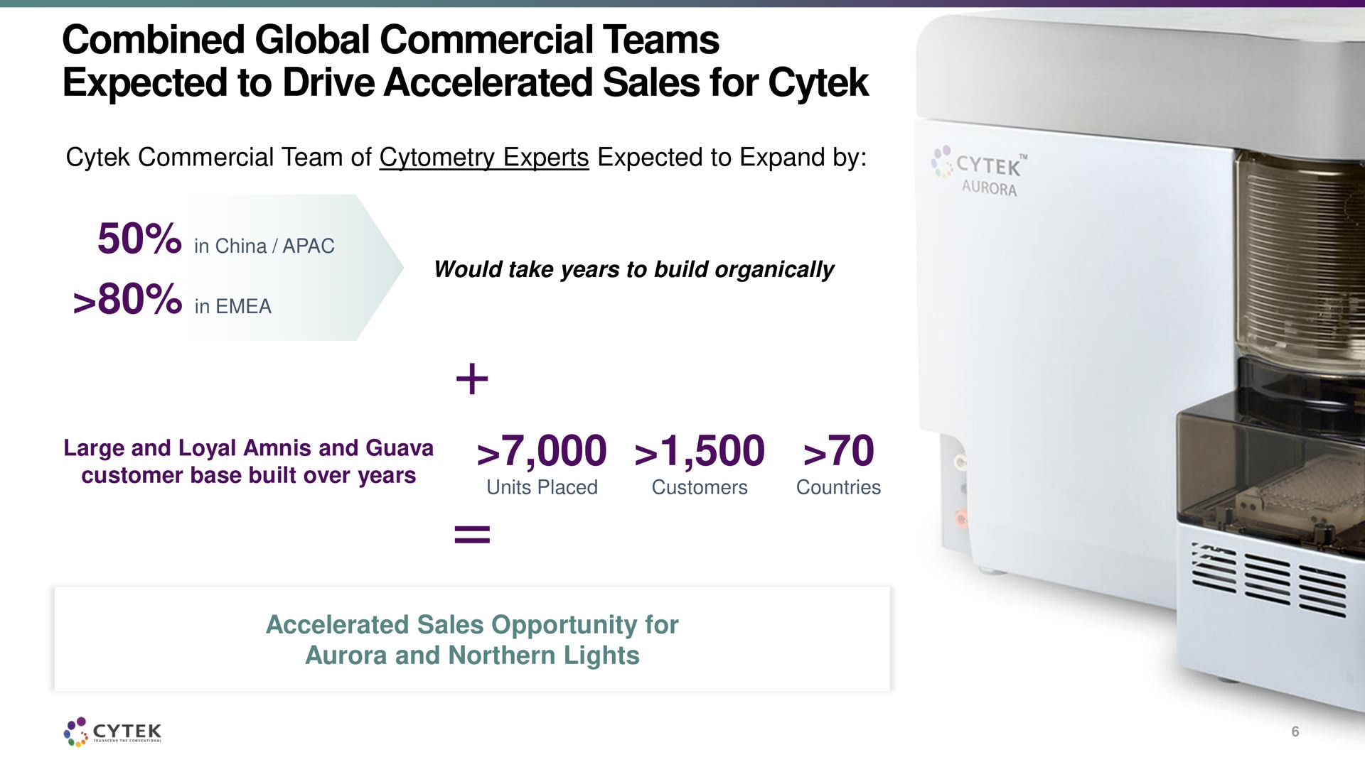 combined global commercial teams expected to drive accelerated sales for a | Cytek