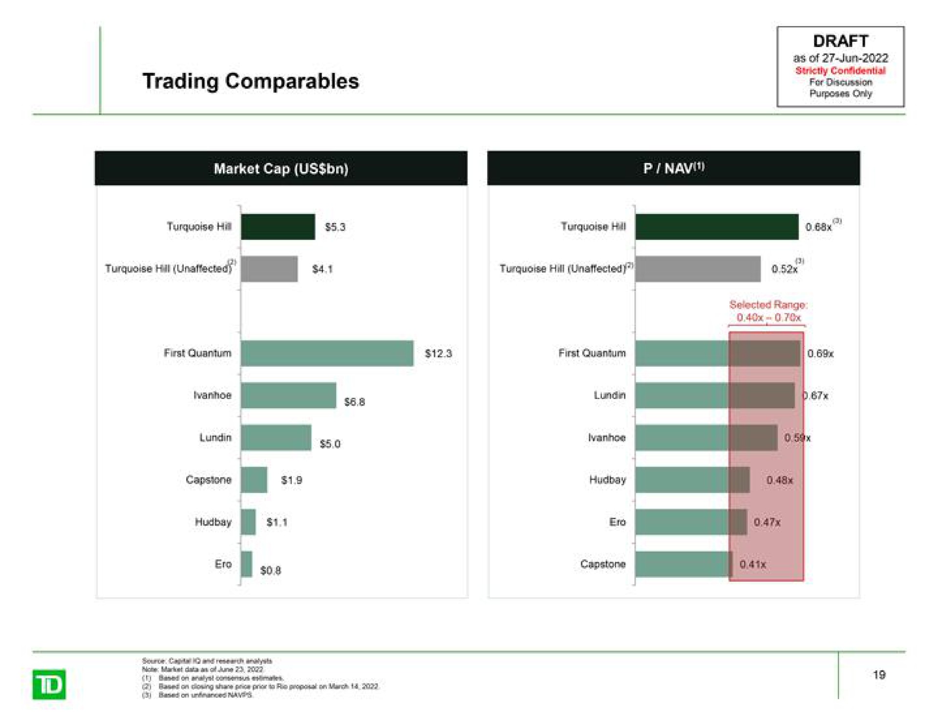 trading | TD Securities