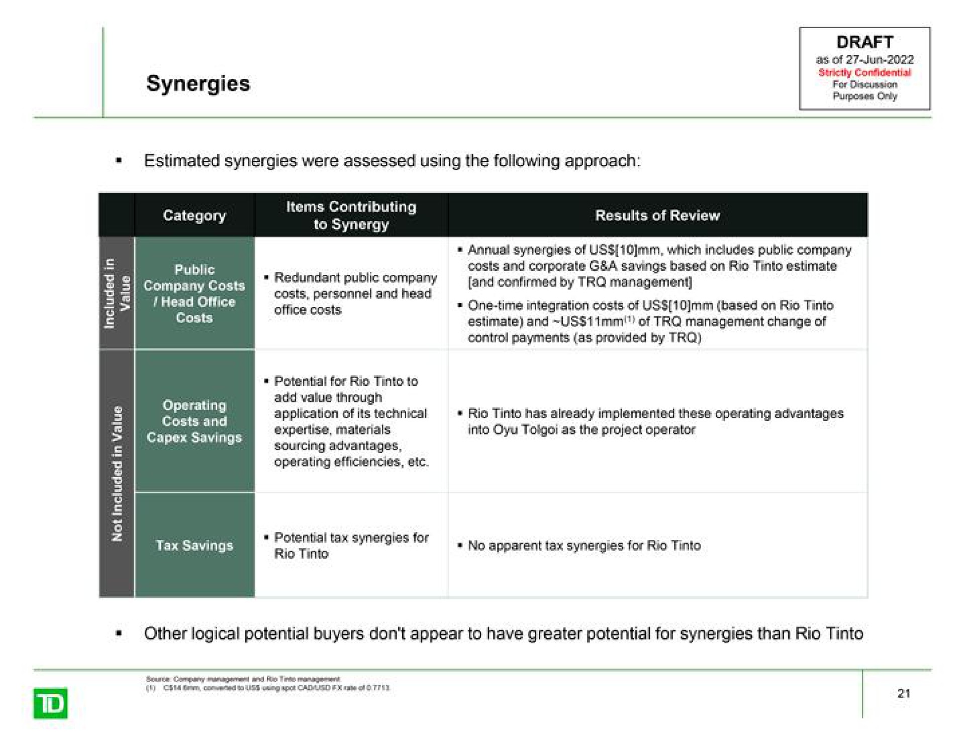 synergies estimated synergies were assessed using the following approach | TD Securities