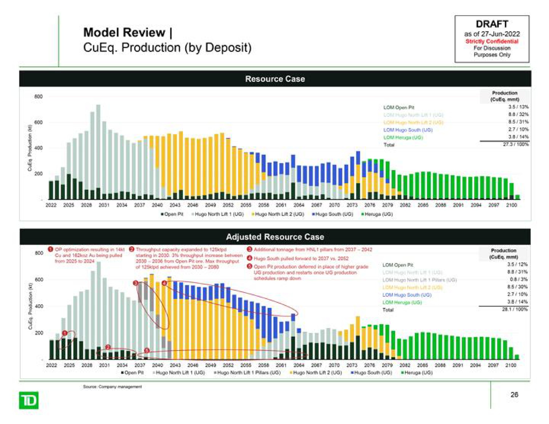 model review production by deposit draft as of the end | TD Securities