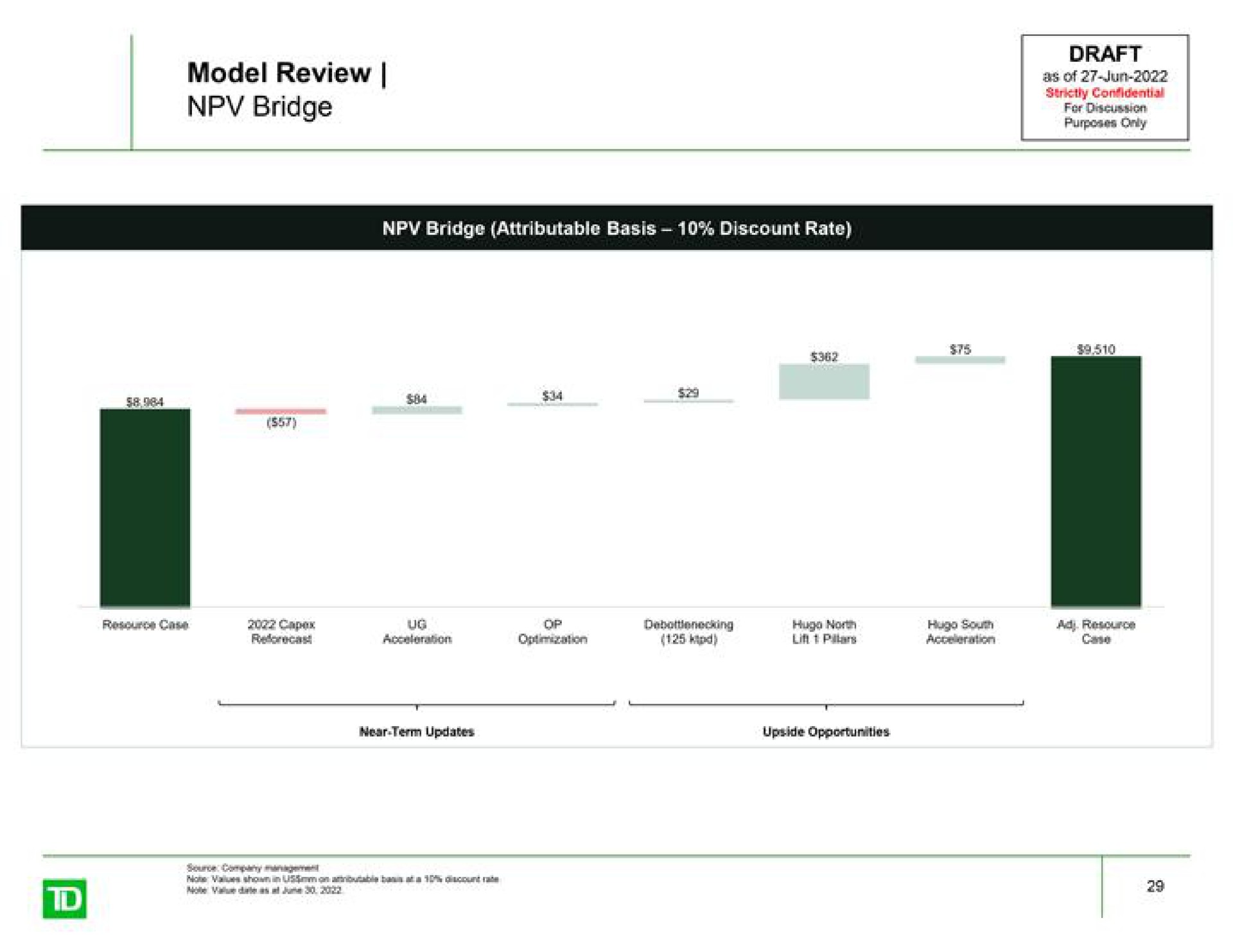 model review bridge draft as of | TD Securities