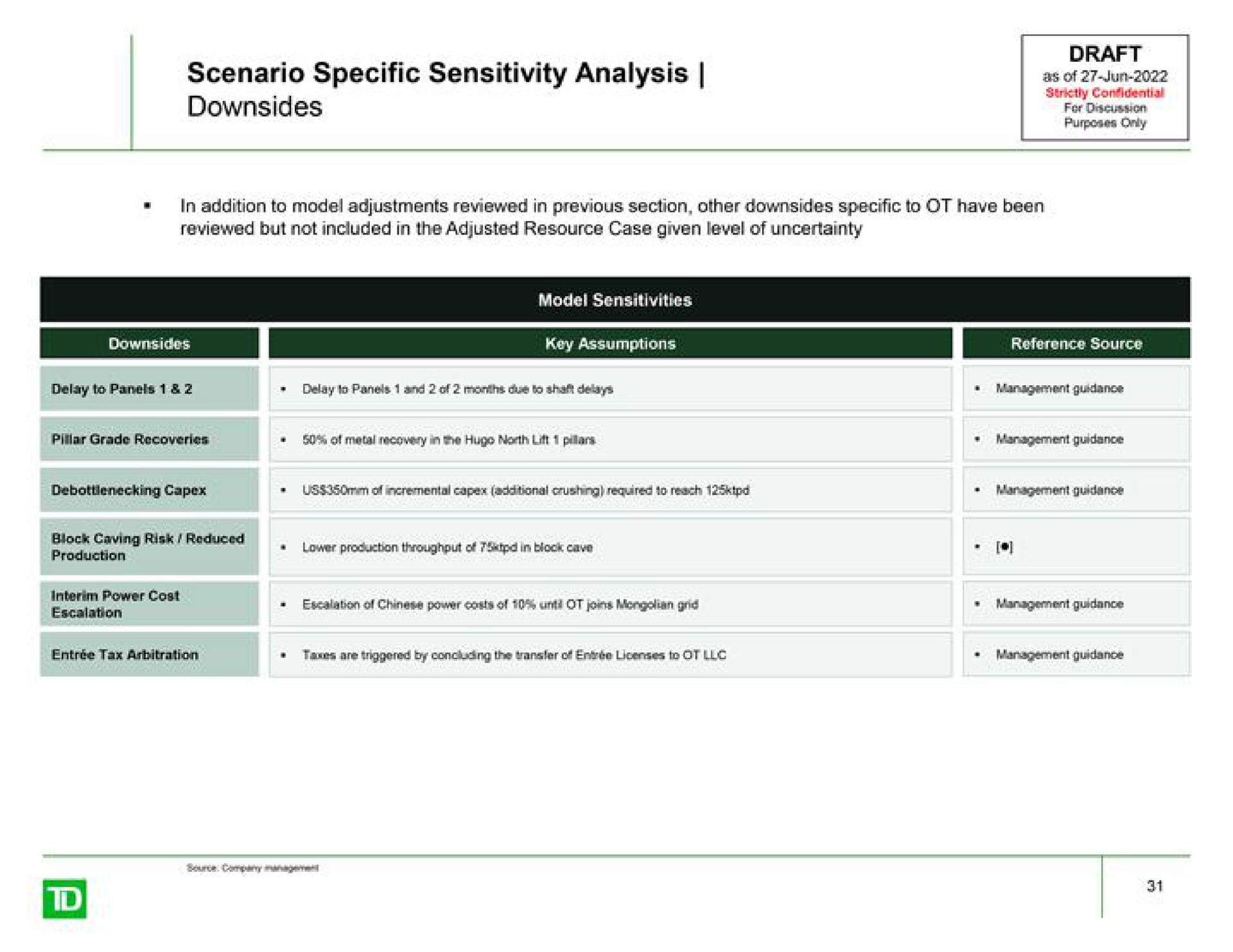 scenario specific sensitivity analysis downsides draft as of for discussion | TD Securities