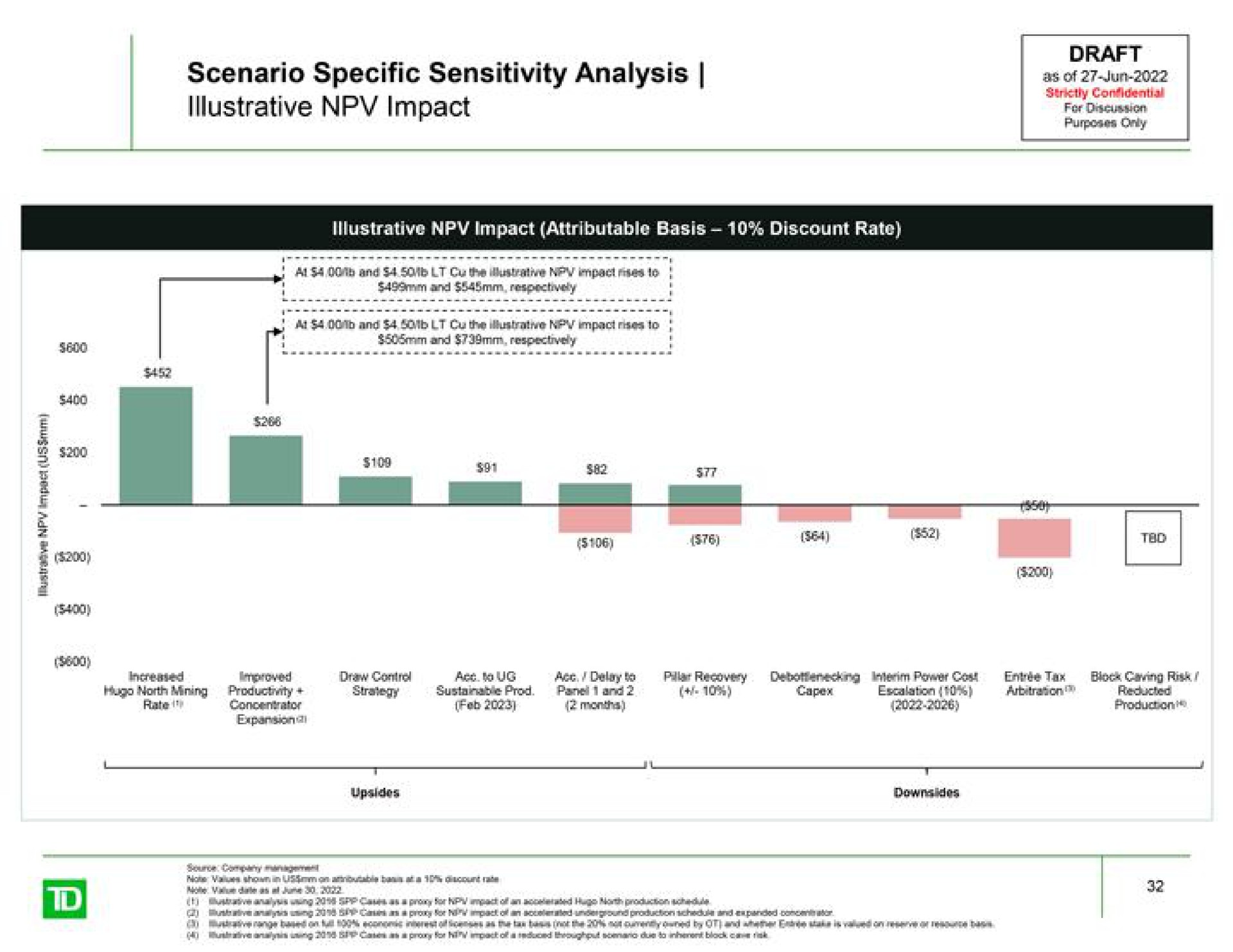 scenario specific sensitivity analysis illustrative impact as of cums | TD Securities