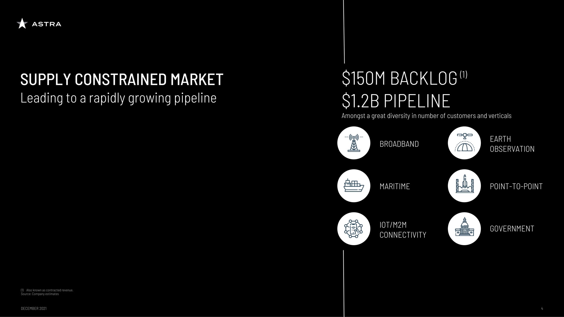 supply constrained market leading to a rapidly growing pipeline backlog pipeline me point to point | Astra