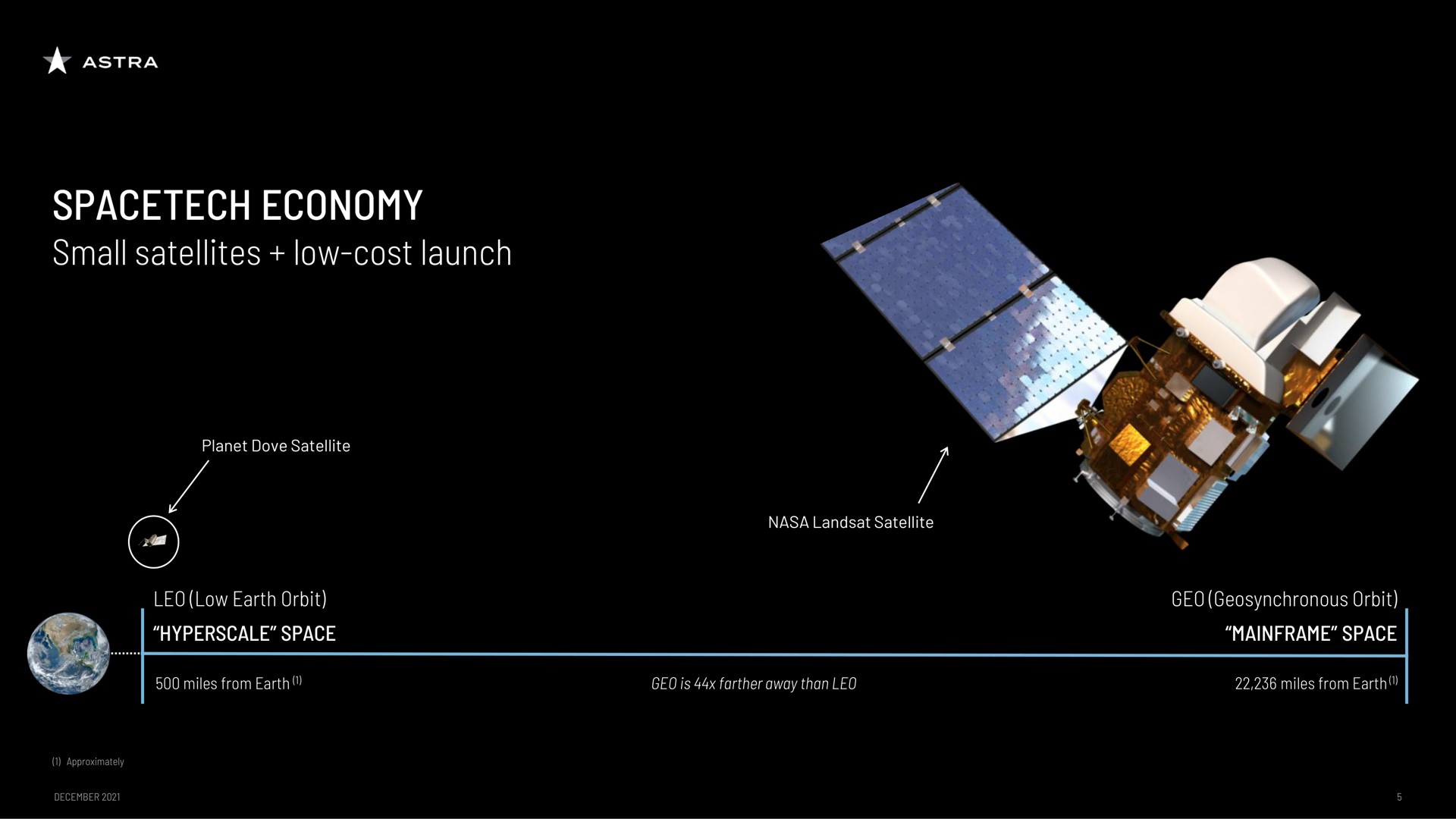 economy small satellites low cost launch | Astra