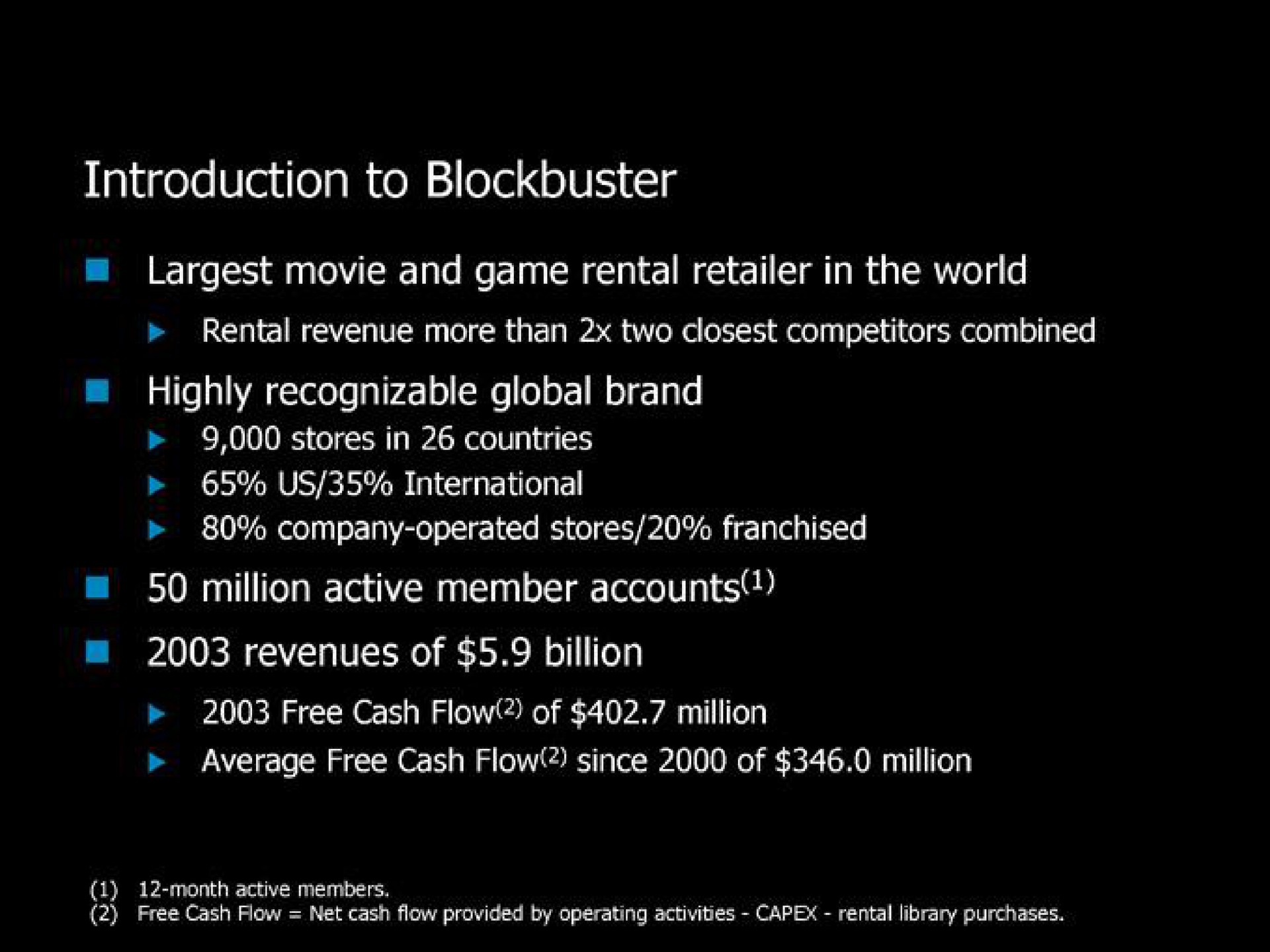 introduction to blockbuster | Blockbuster Video