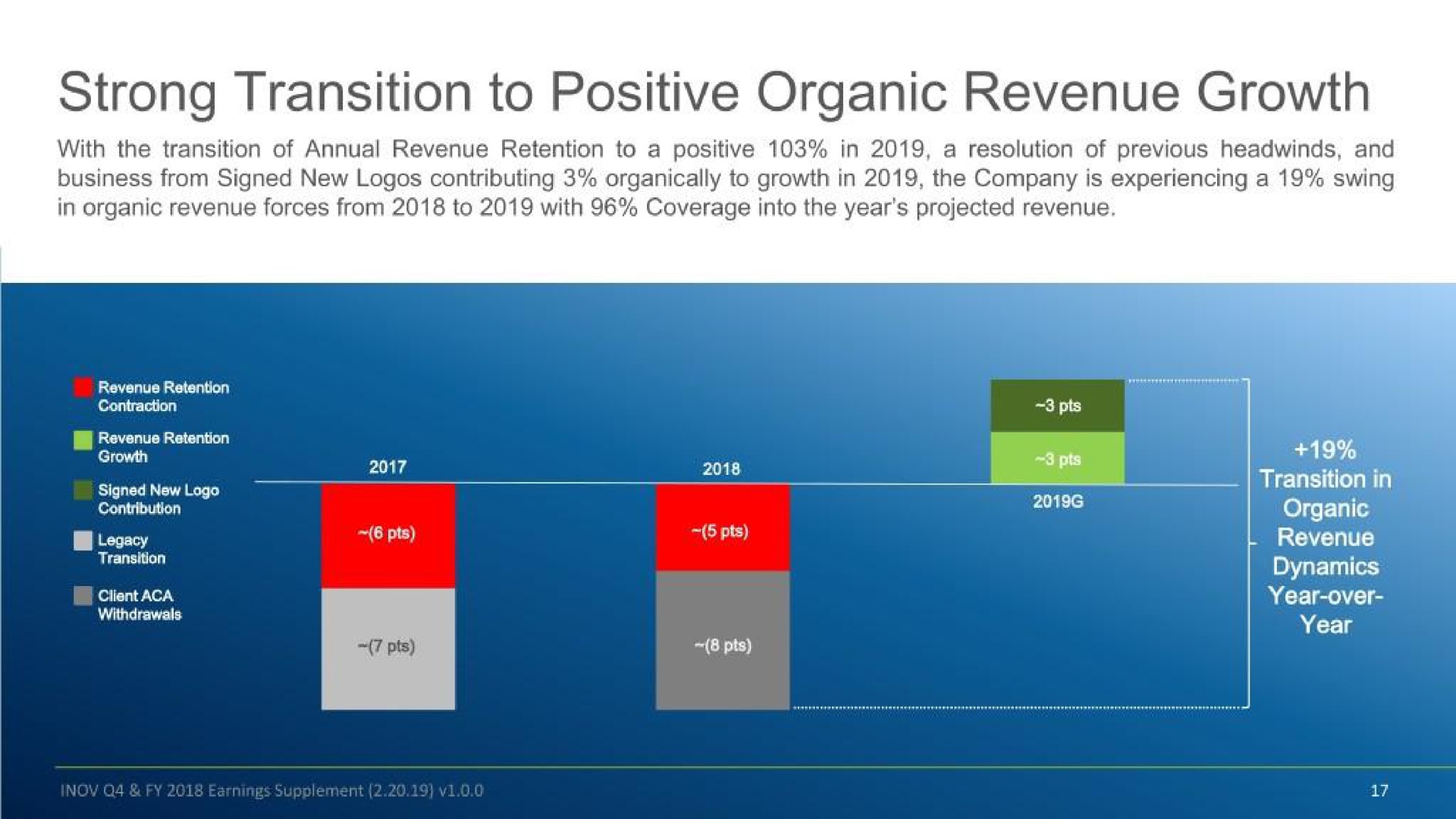 strong transition to positive organic revenue growth | Inovalon