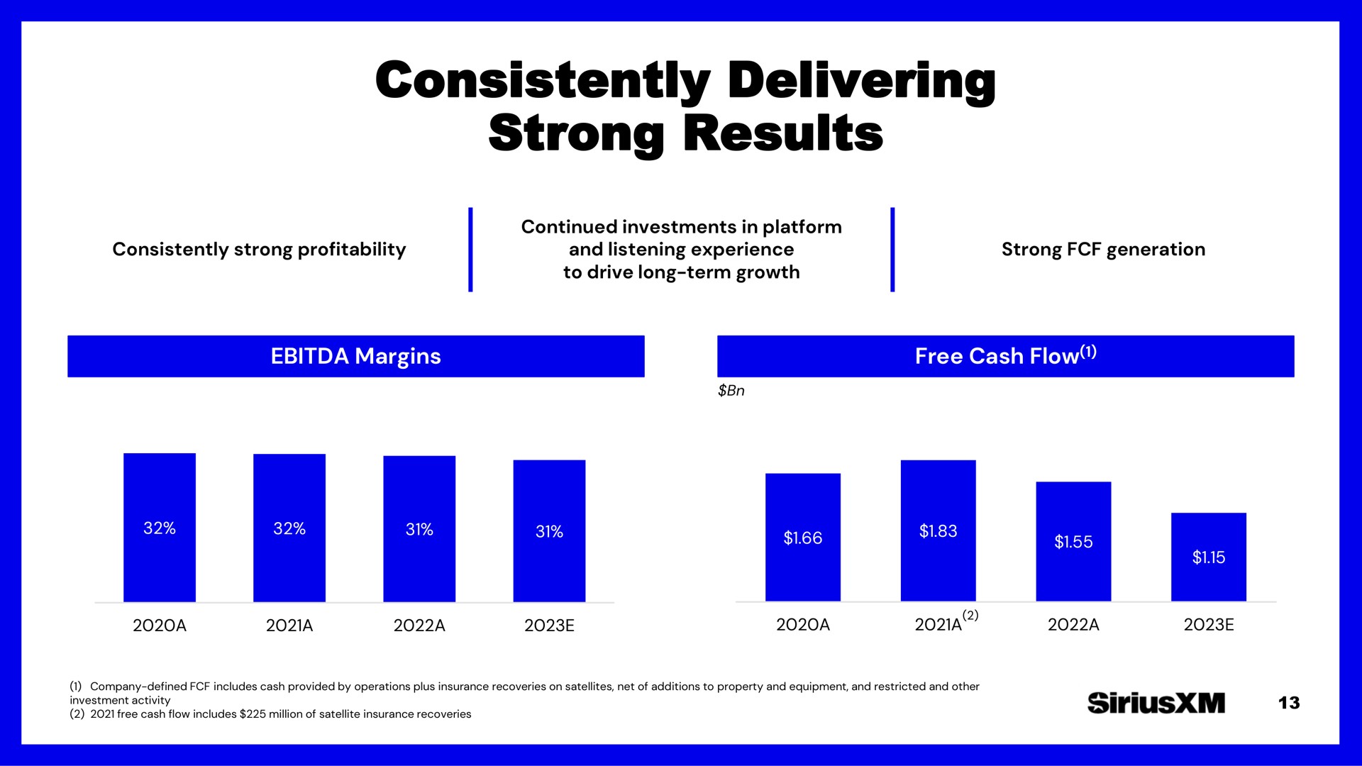 consistently delivering strong results | SiriusXM