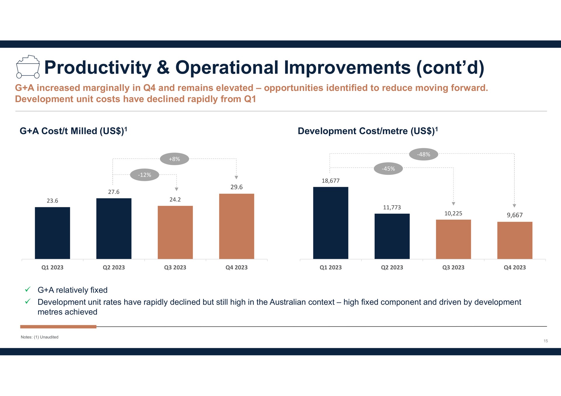 productivity operational improvements | Metals Acquisition Corp