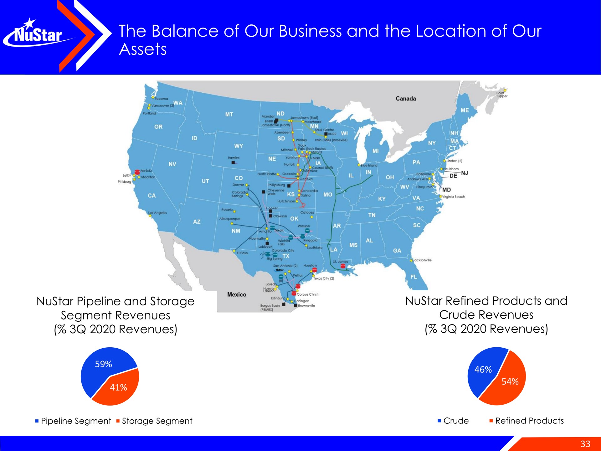 the balance of our business and the location of our assets | NuStar Energy