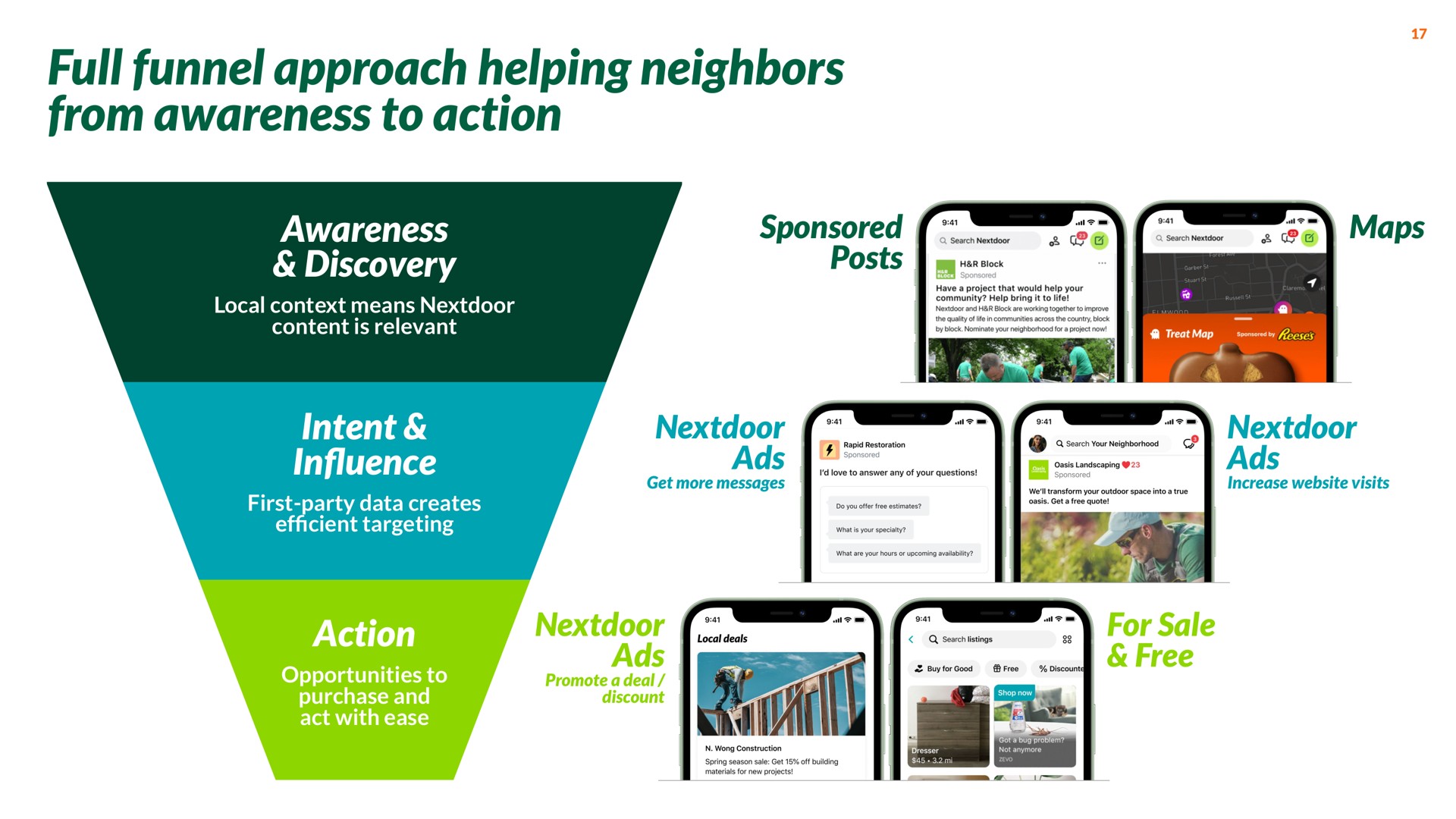 full funnel approach helping neighbors from awareness to action | Nextdoor