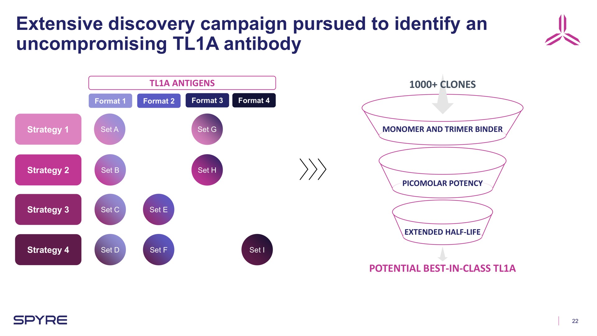 extensive discovery campaign pursued to identify an uncompromising a antibody a if format | Aeglea BioTherapeutics