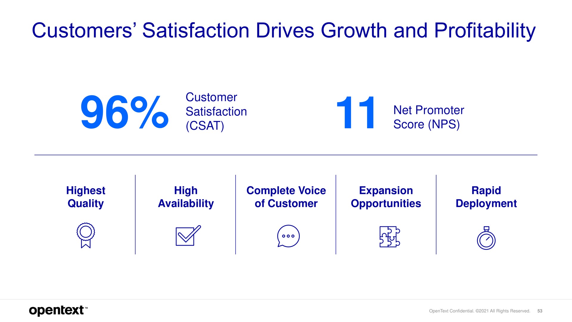 customers satisfaction drives growth and profitability set | OpenText