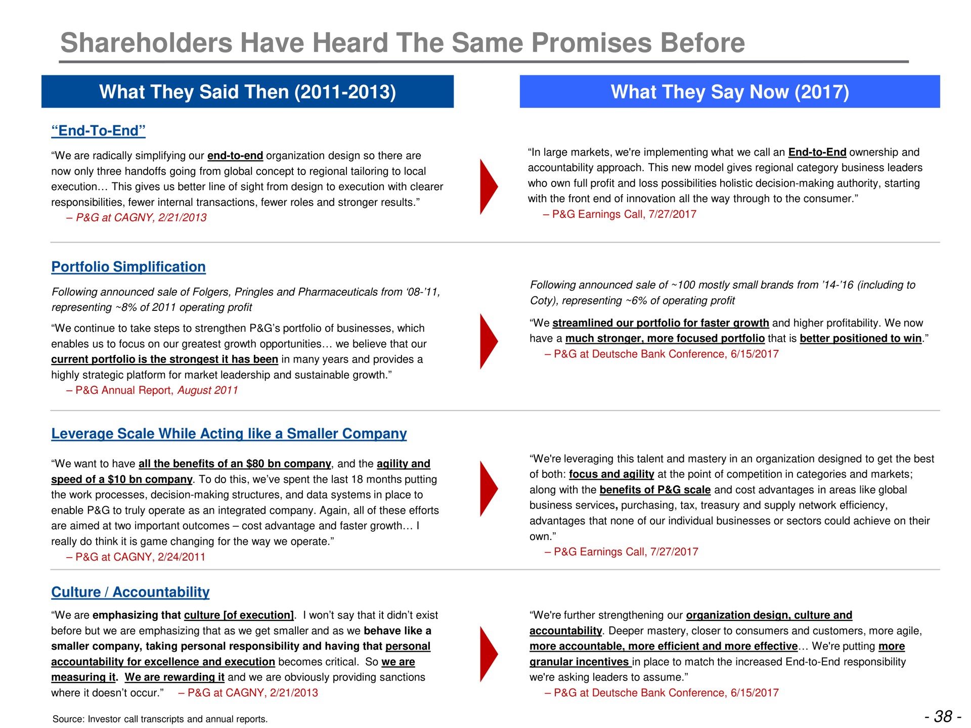 shareholders have heard the same promises before what they say now | Trian Partners