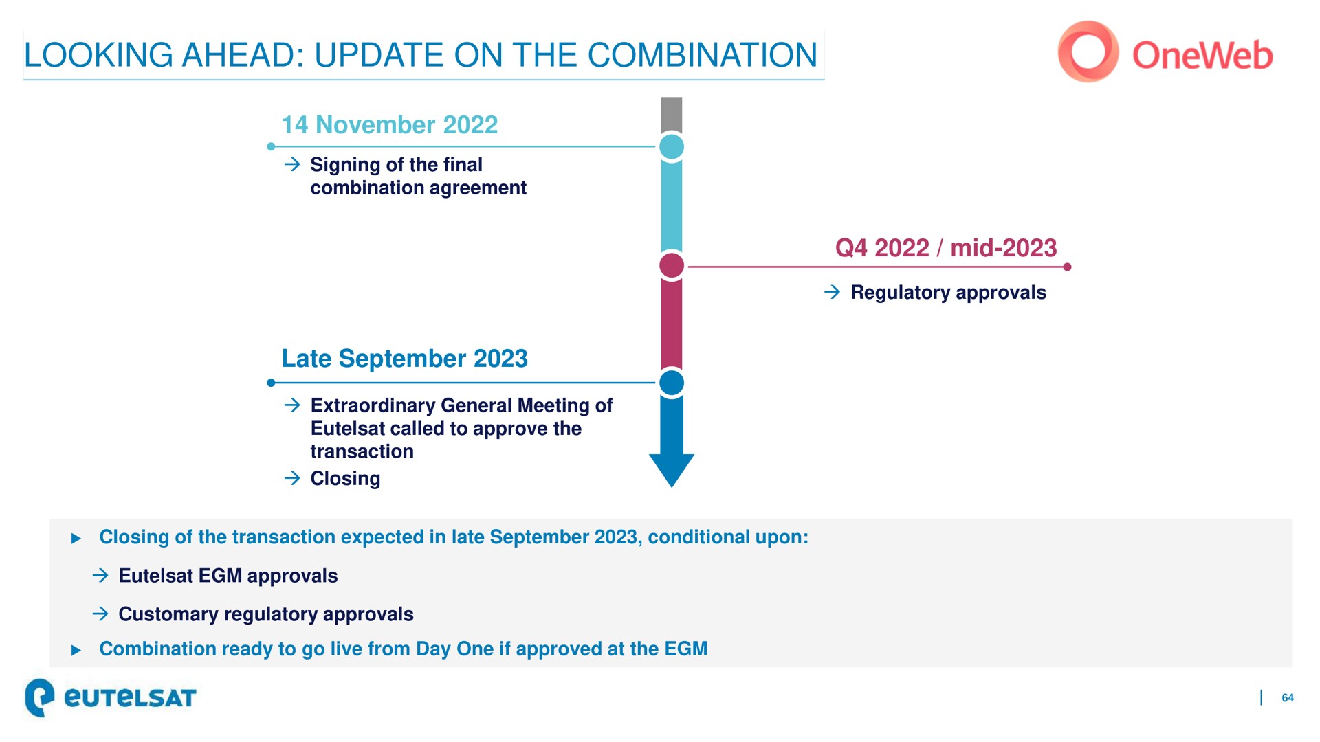 looking ahead update on the combination | Eutelsat