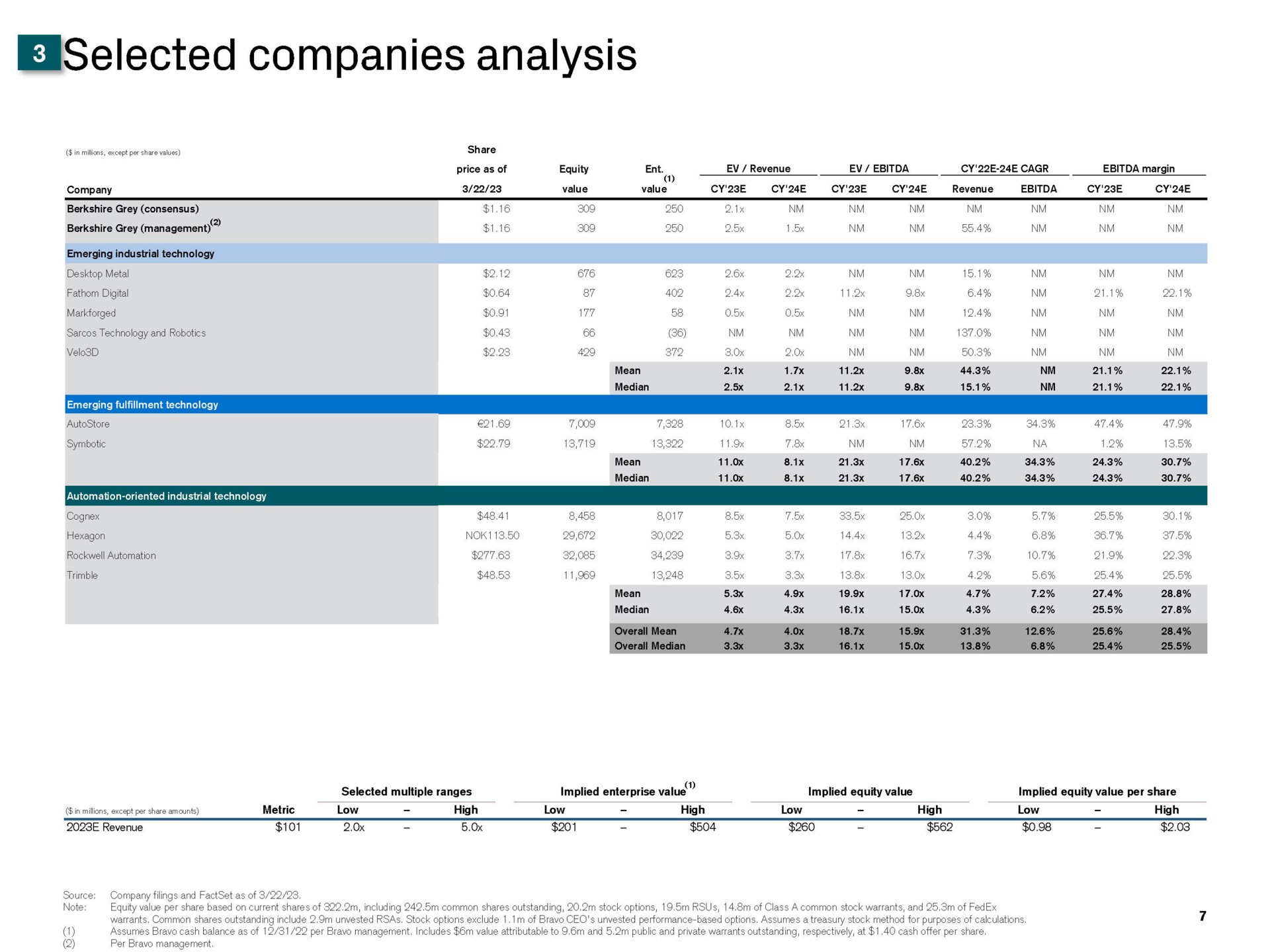 companies analysis | Credit Suisse