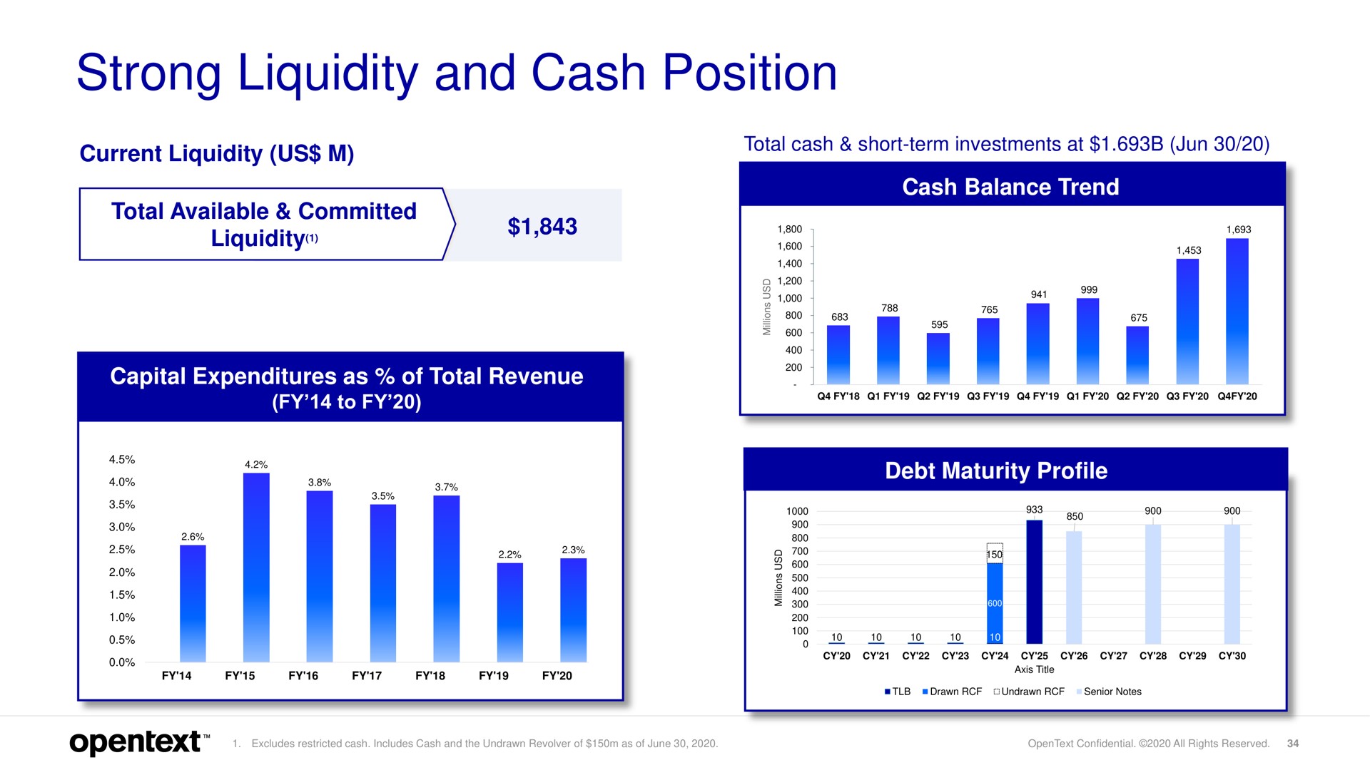 strong liquidity and cash position | OpenText