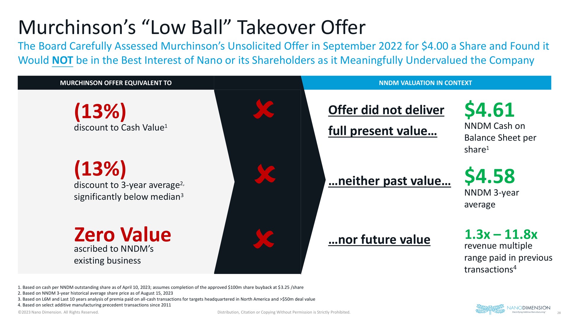 low ball offer zero value | Nano Dimension