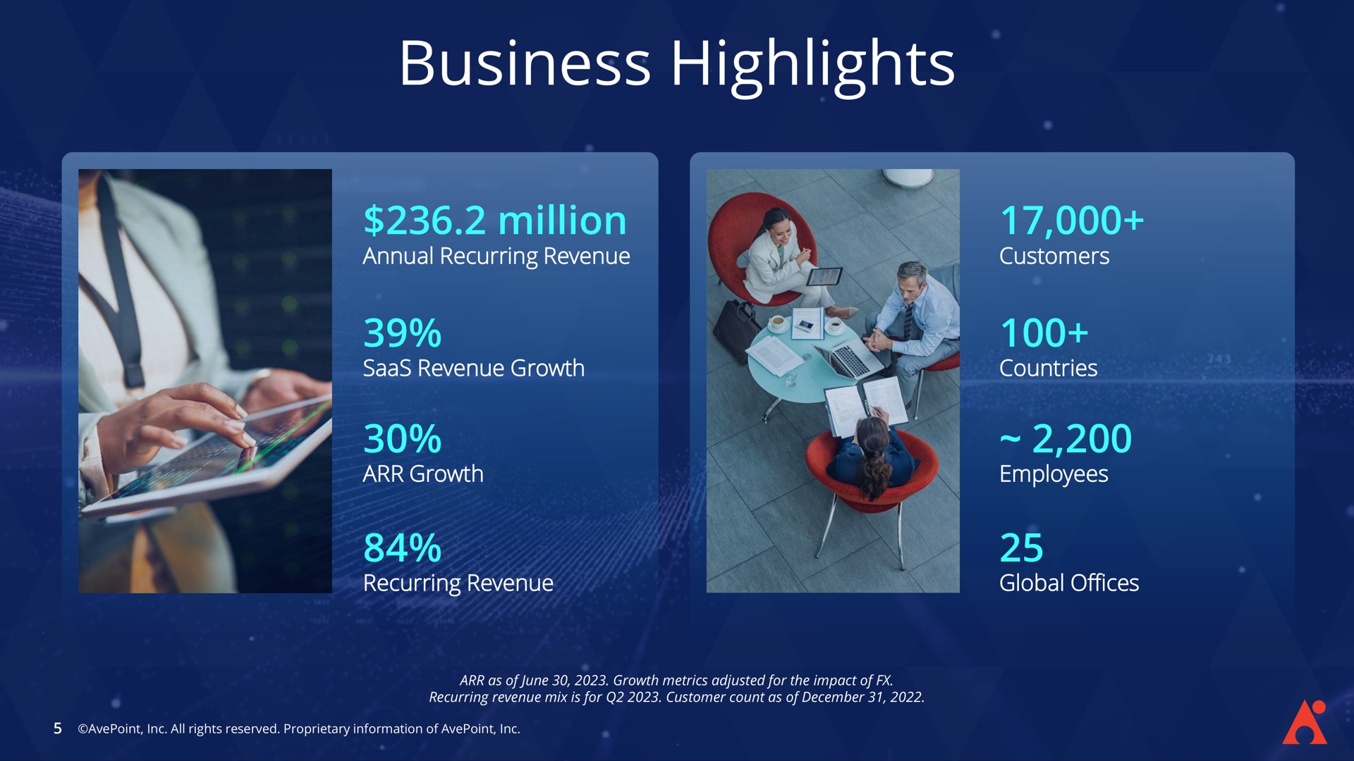 business highlights million | AvePoint