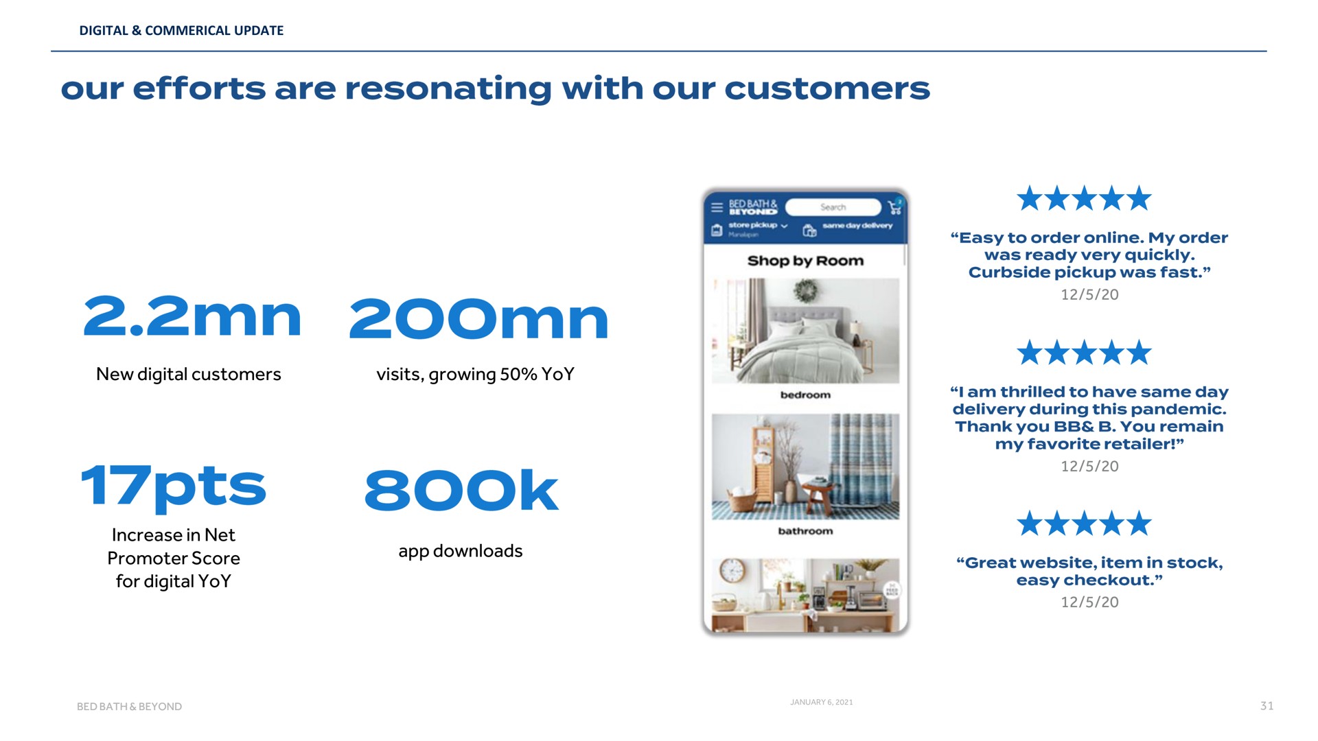 new digital customers visits growing yoy increase in net promoter score for digital yoy our efforts are resonating with our to to | Bed Bath & Beyond