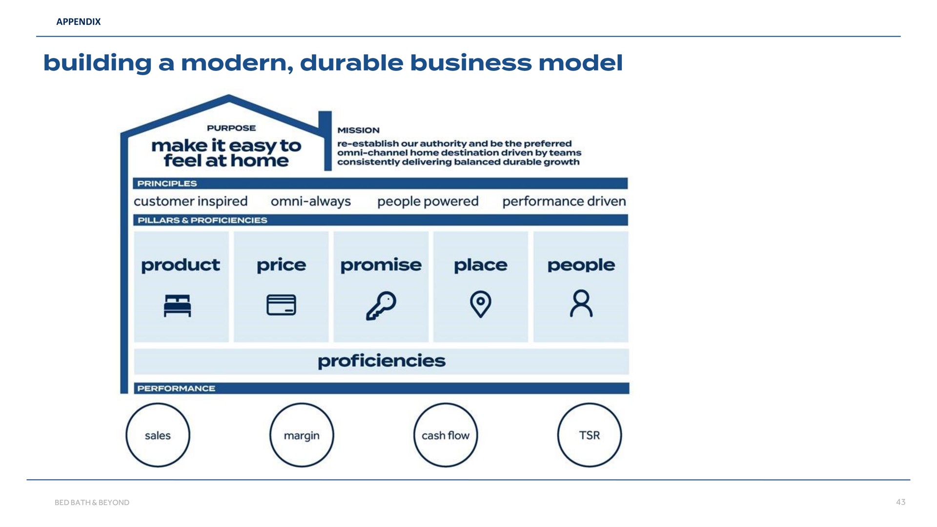 building a modern durable business model product price promise place people a proficiencies | Bed Bath & Beyond