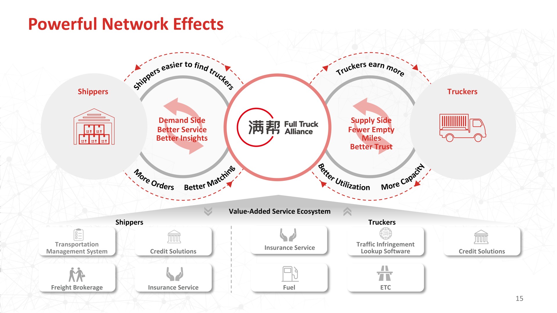 powerful network effects it a | Full Track Alliance