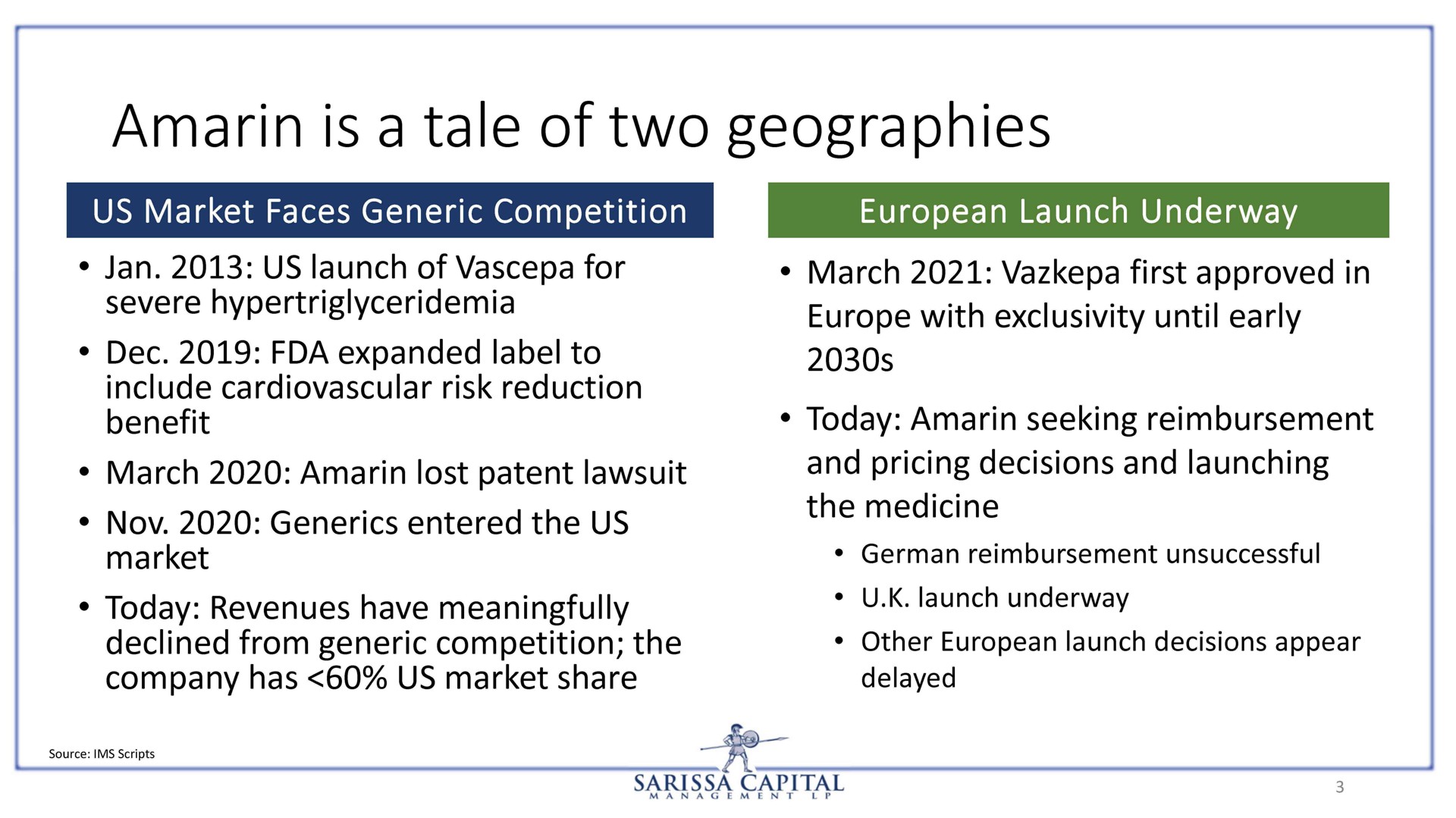 amarin is a tale of two geographies | Sarissa Capital