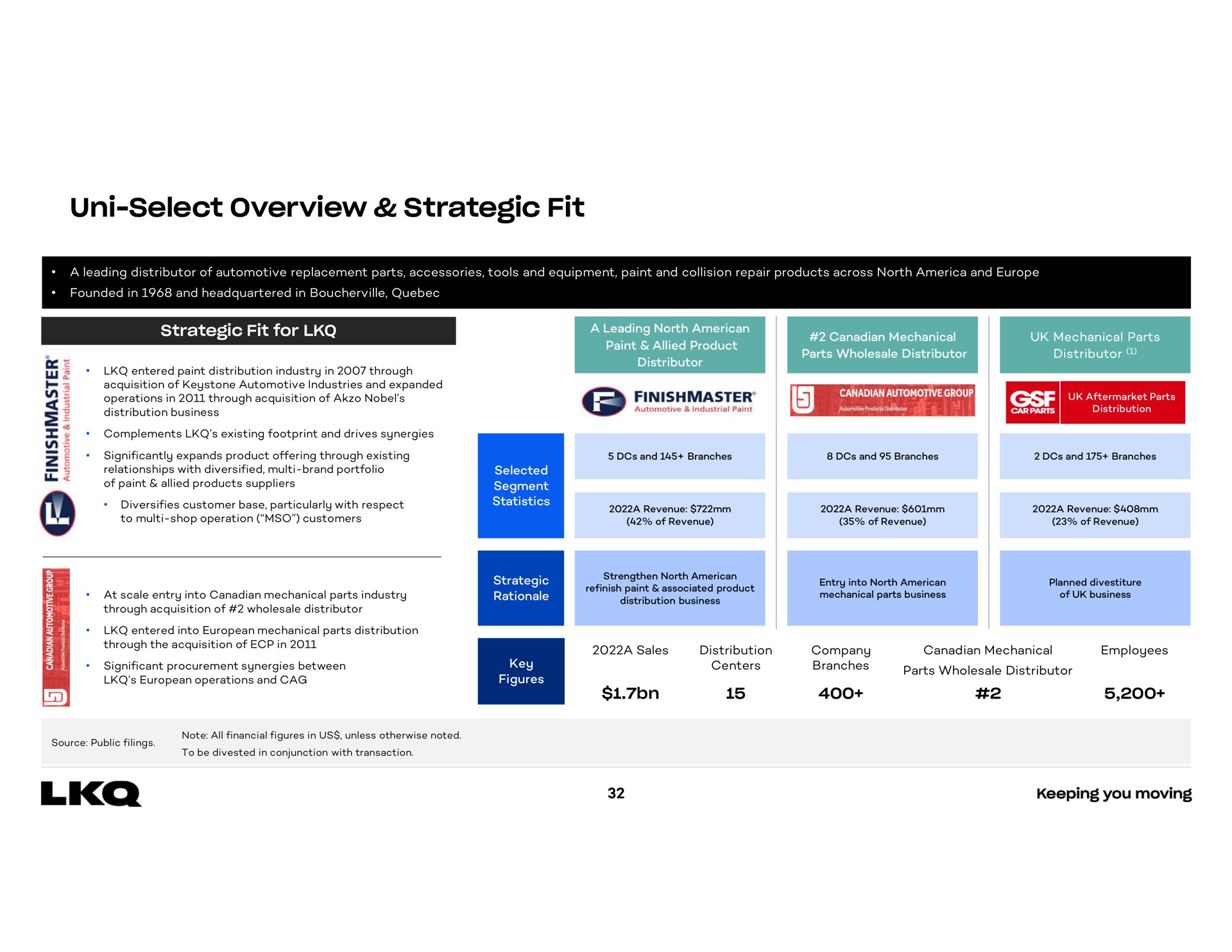 select overview strategic fit | LKQ