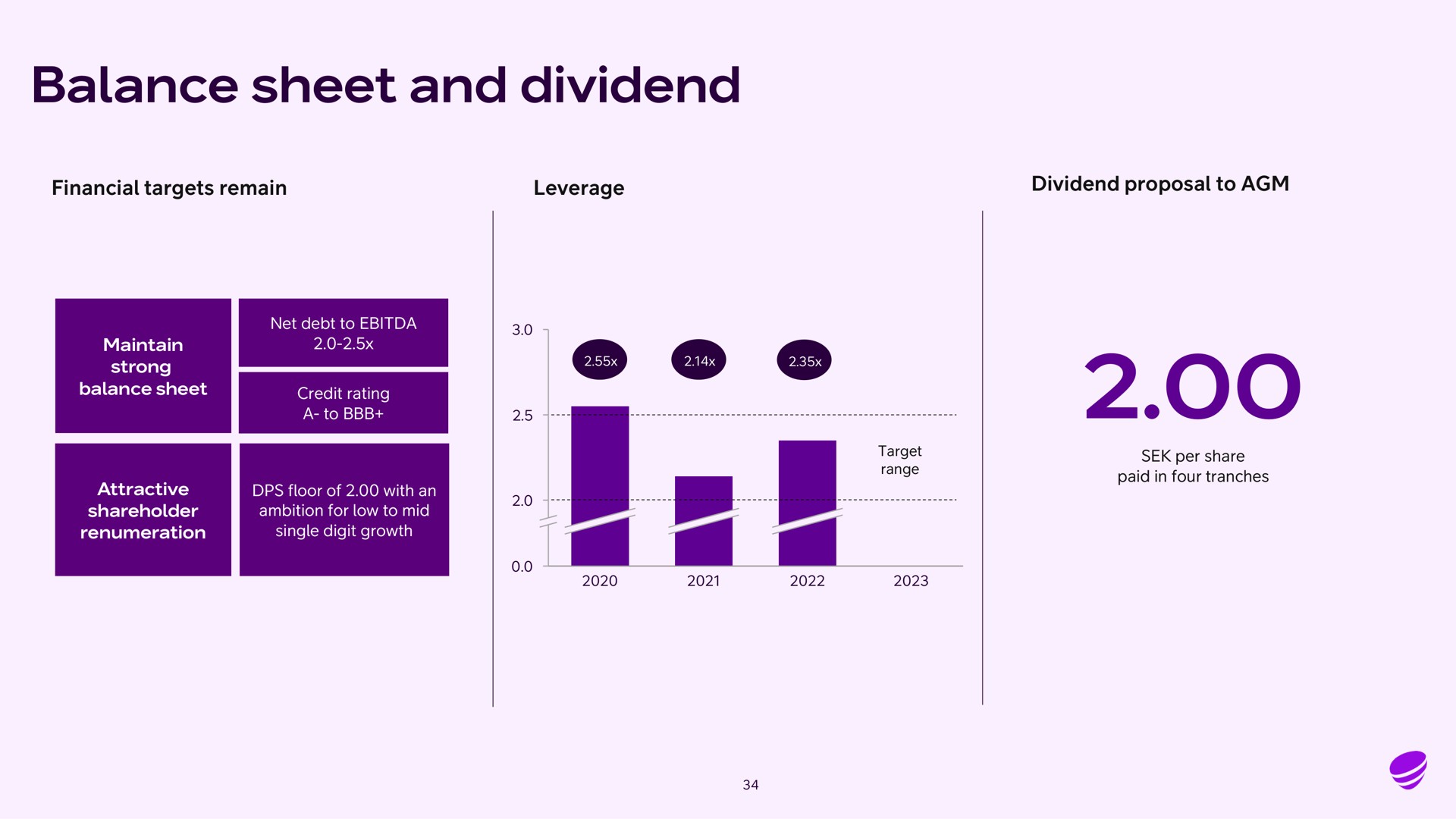 balance sheet and dividend | Telia Company