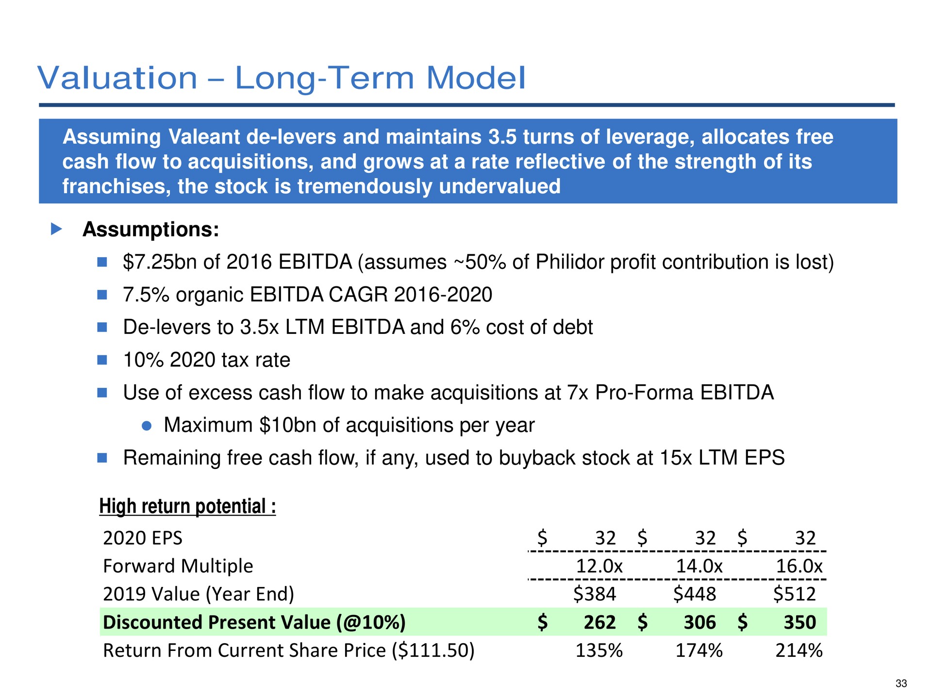 valuation long term model | Pershing Square