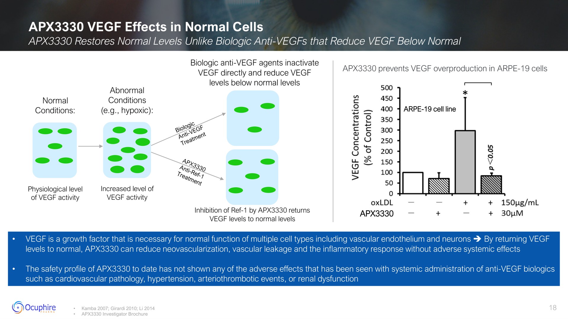 effects in normal cells | Ocuphire Pharma