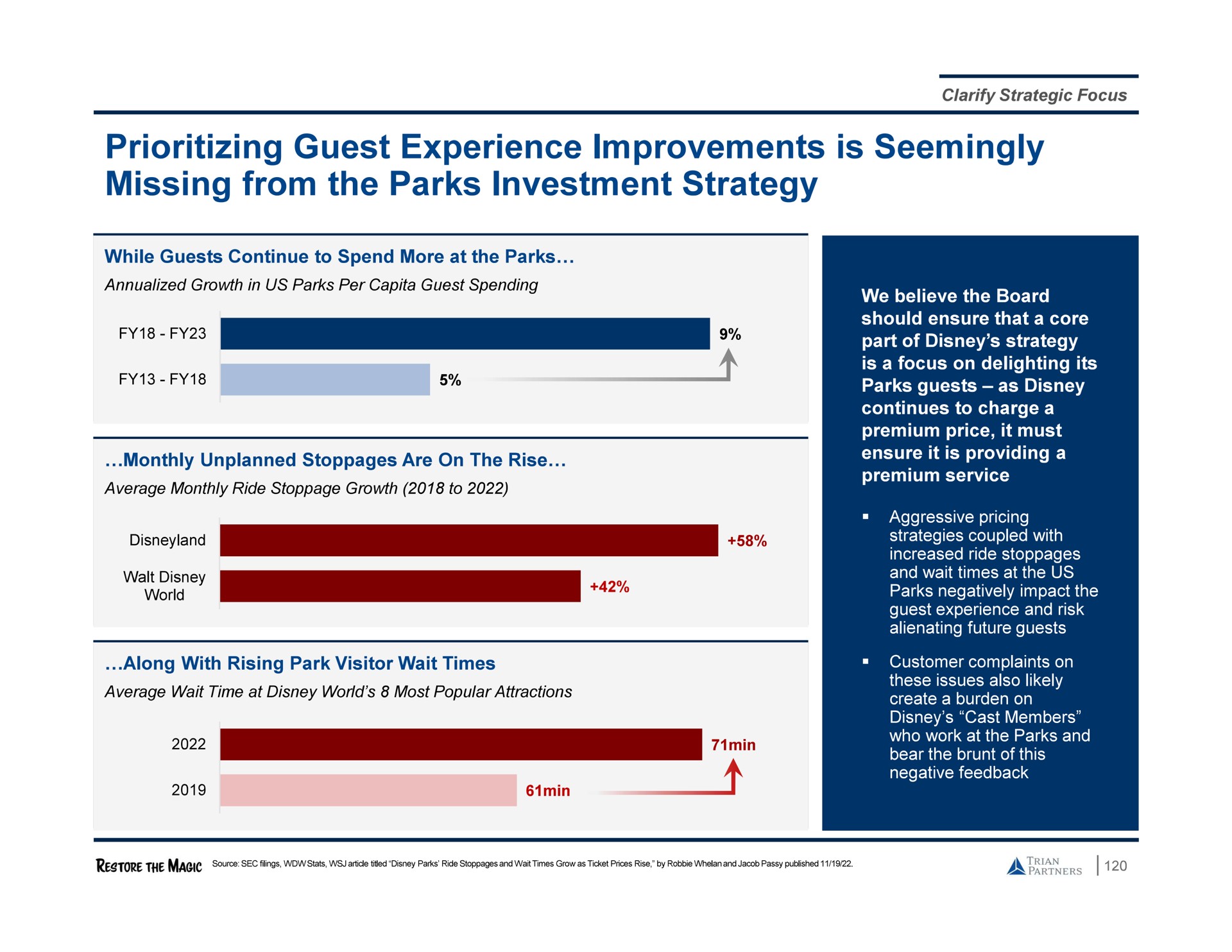 guest experience improvements is seemingly missing from the parks investment strategy | Trian Partners