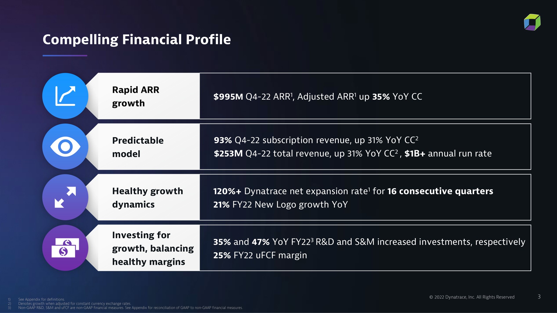 compelling financial profile late | Dynatrace
