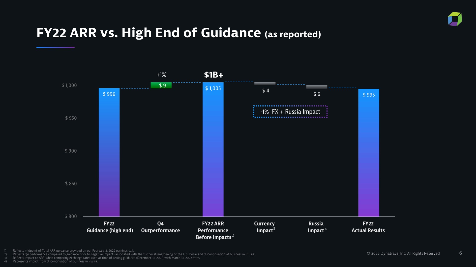 high end of guidance as reported pea | Dynatrace
