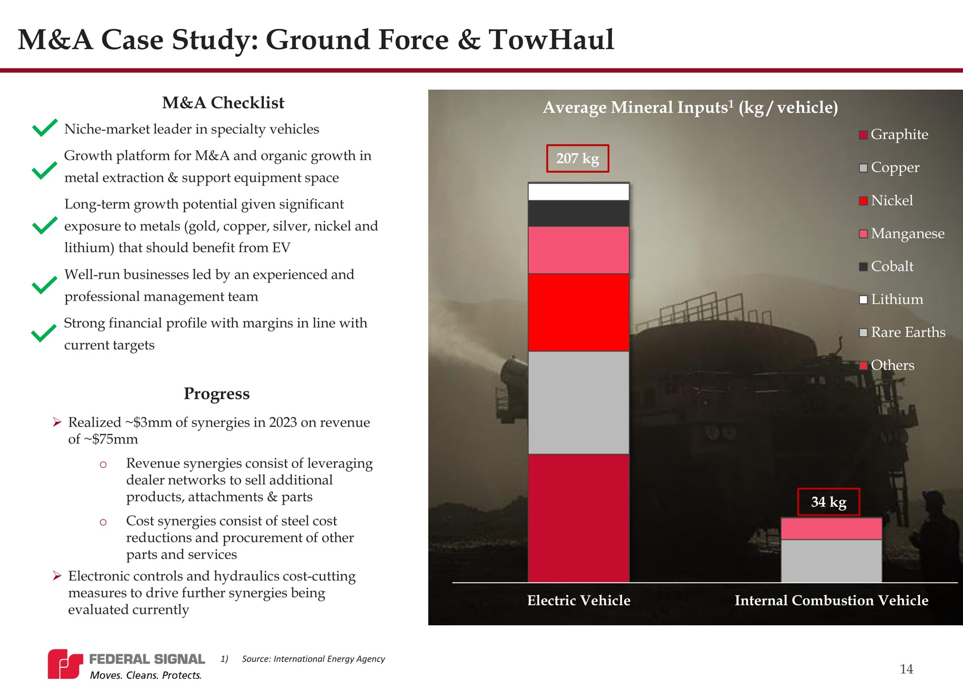 a case study ground force | Federal Signal