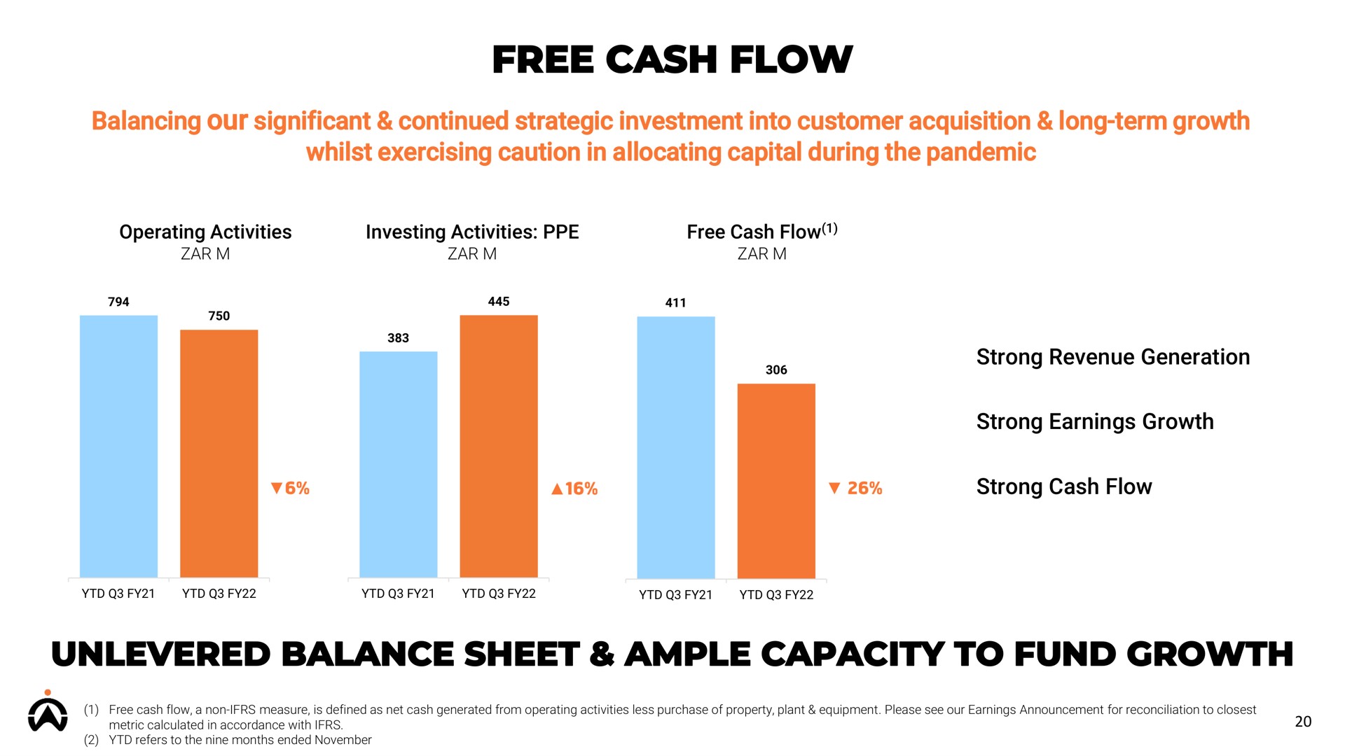 free cash flow balance sheet ample capacity to fund growth | Karooooo