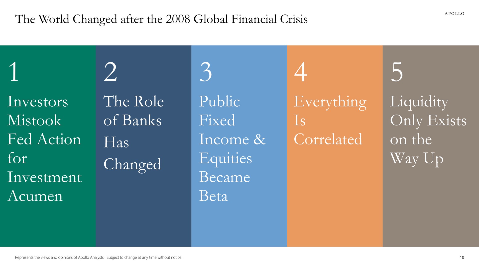 the world changed after the global financial crisis investors mistook fed action for investment acumen the role of banks has changed public fixed income equities became beta everything is correlated liquidity only exists on the way up a | Apollo Global Management