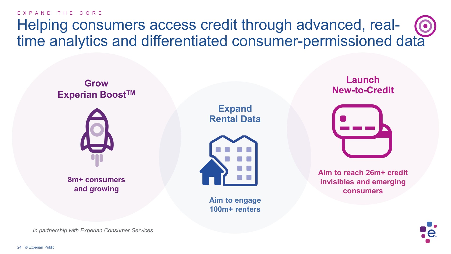 helping consumers access credit through advanced real time analytics and differentiated consumer permissioned data | Experian