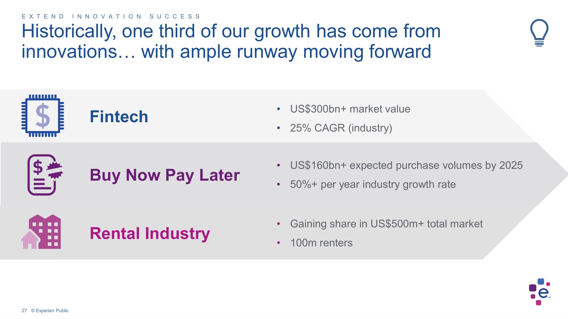 historically one third of our growth has come from innovations with ample runway moving forward buy now pay later rental industry | Experian