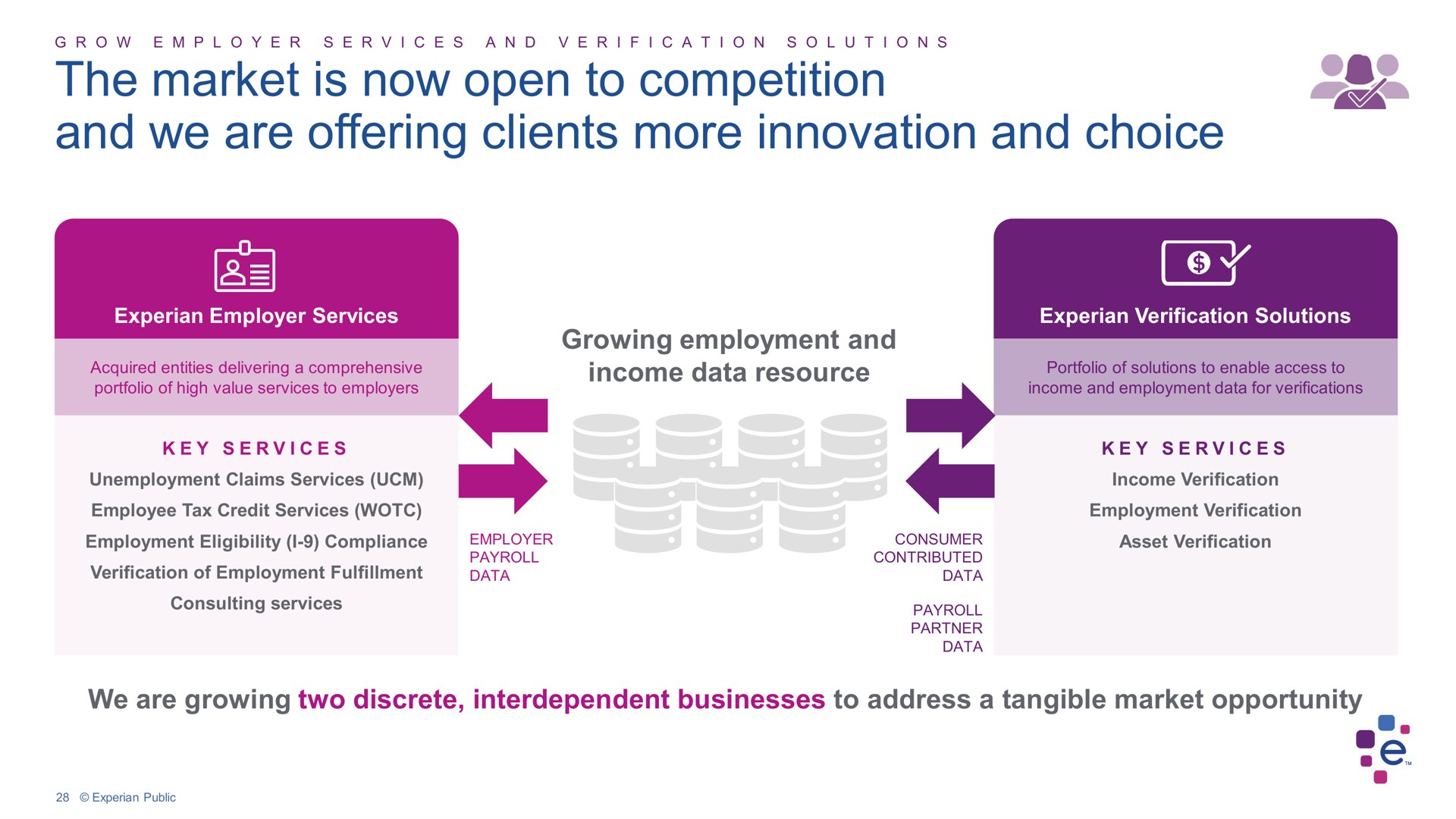 the market is now open to competition and we are offering clients more innovation and choice loy | Experian