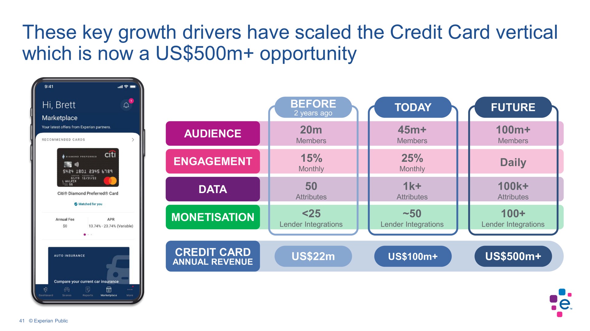 these key growth drivers have scaled the credit card vertical which is now a us opportunity | Experian