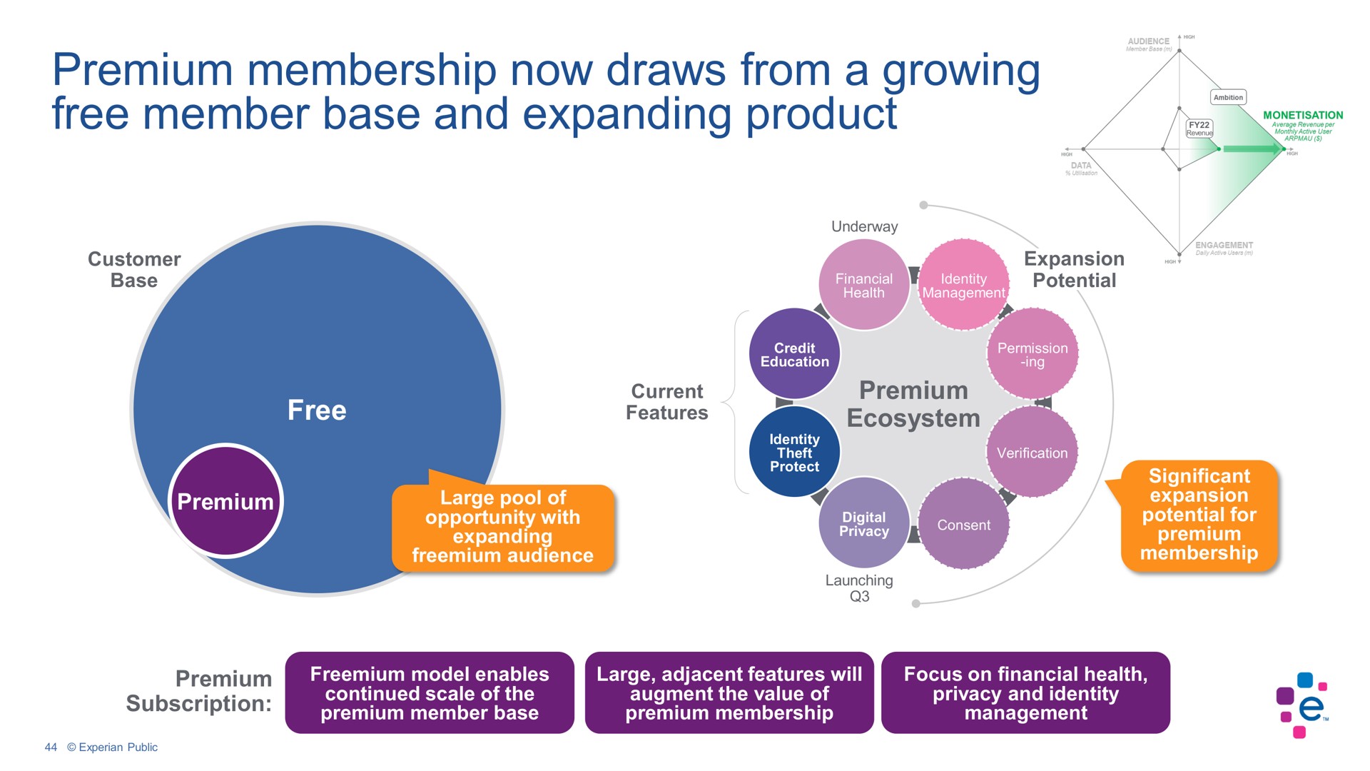 premium membership now draws from a growing free member base and expanding product | Experian