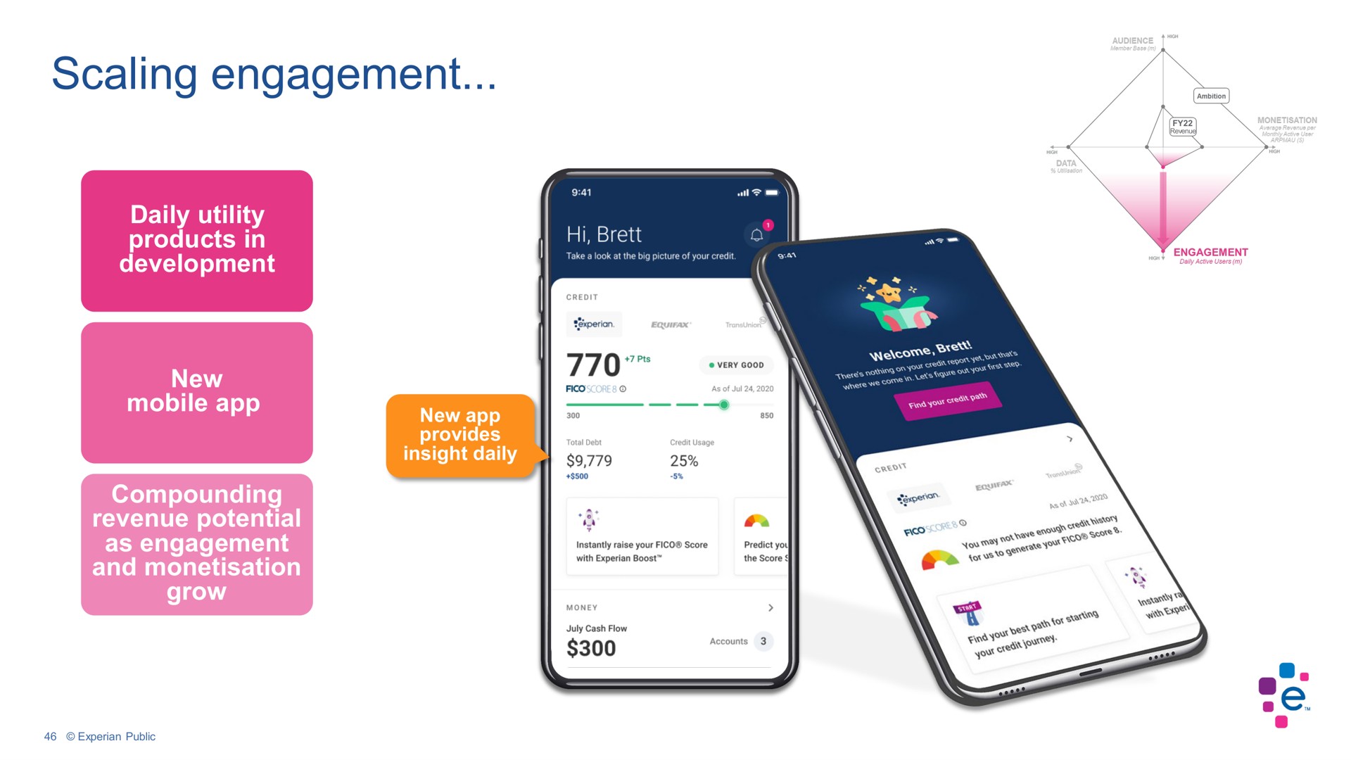 scaling engagement | Experian