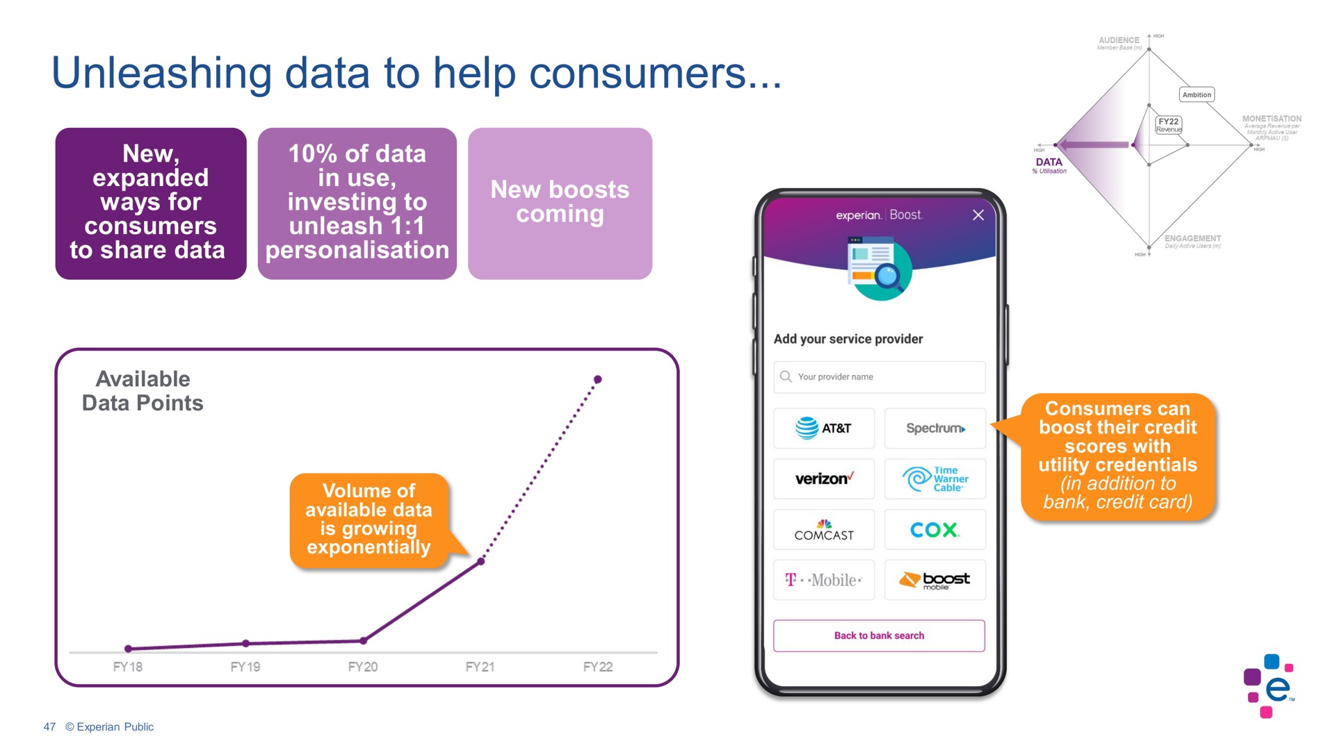 unleashing data to help consumers | Experian