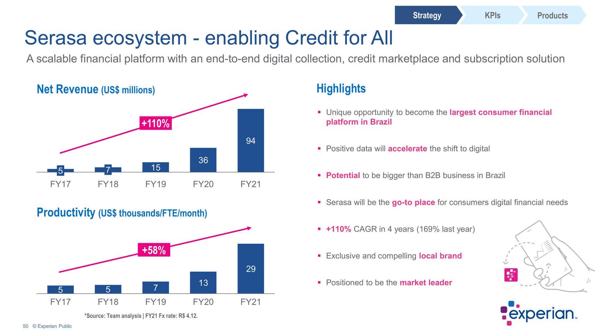 ecosystem enabling credit for all | Experian