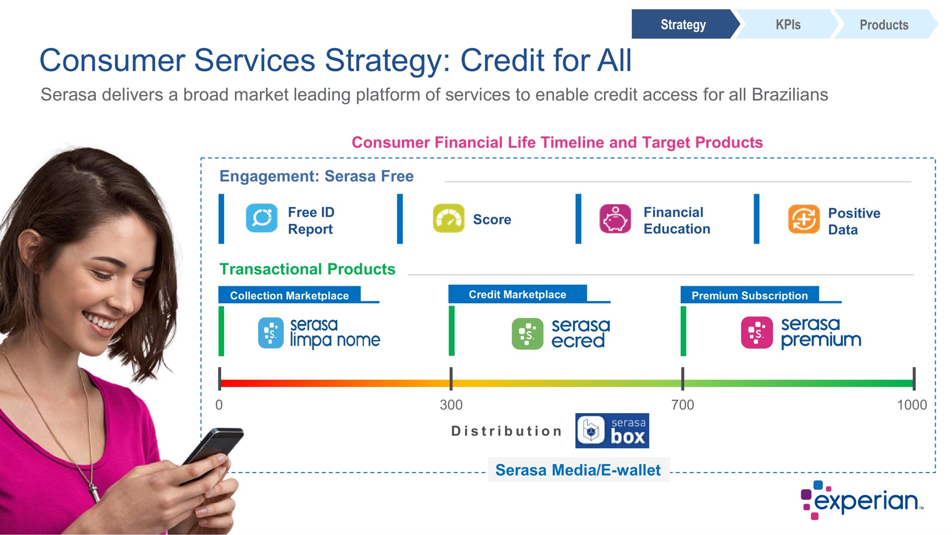 consumer services strategy credit for all | Experian