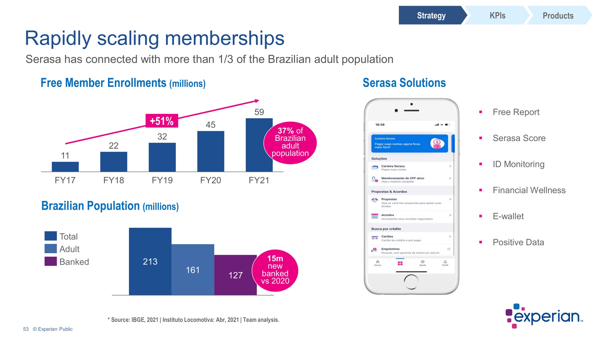 rapidly scaling memberships | Experian